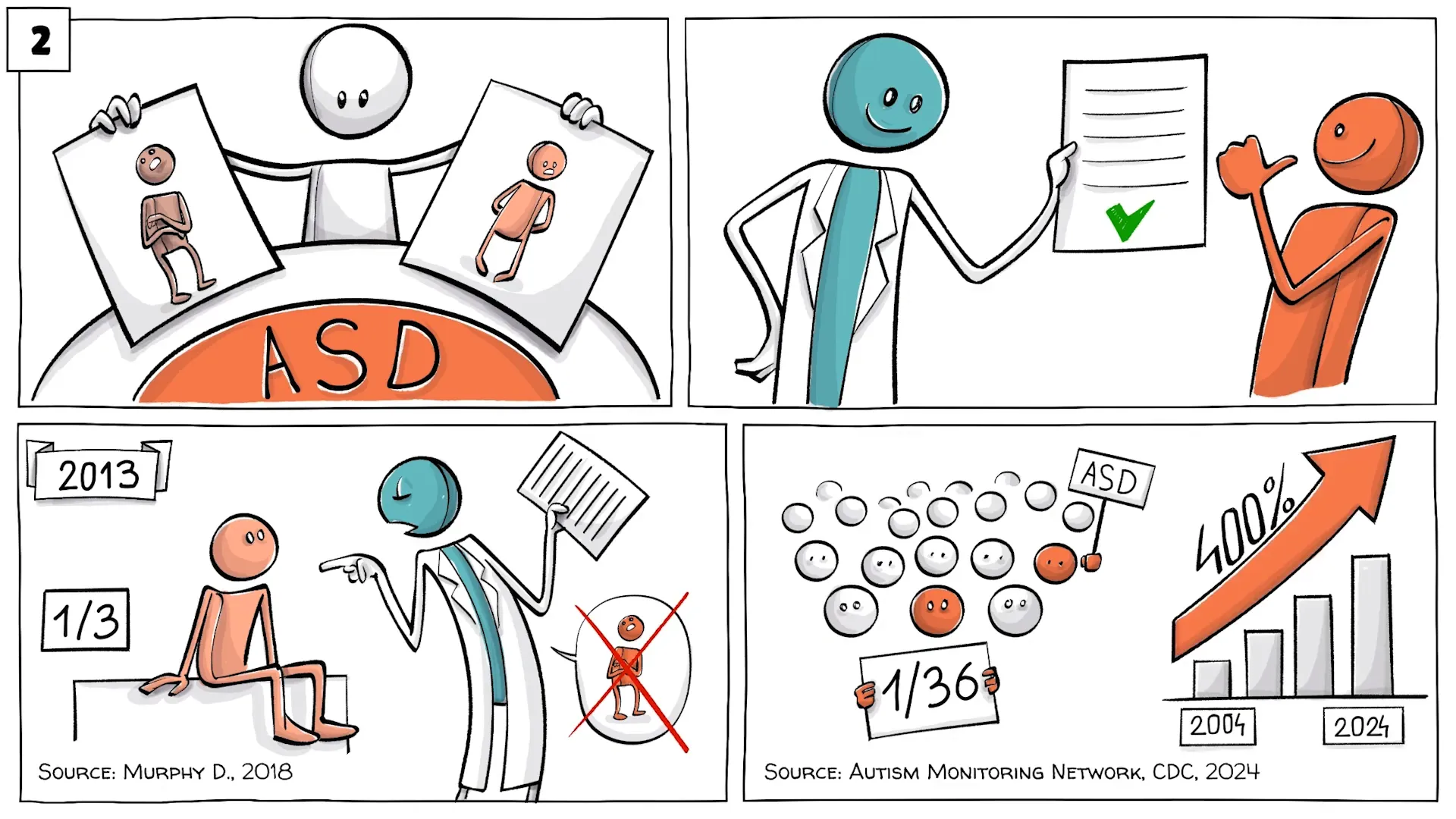 Visual representation of Autism Spectrum Disorder