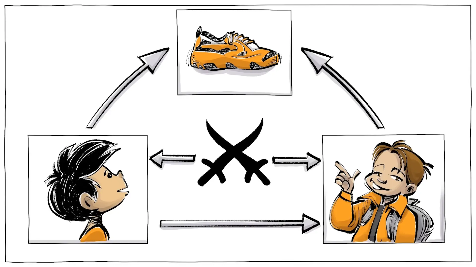 Cycle of scapegoating