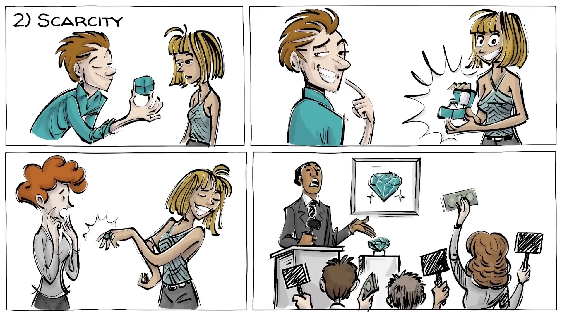 Scarcity principle illustrated