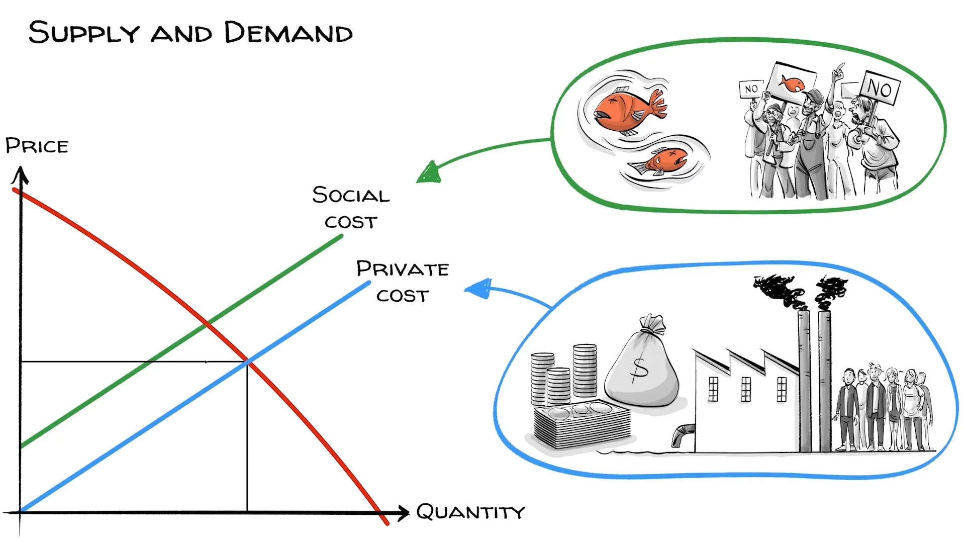 Supply and demand graph