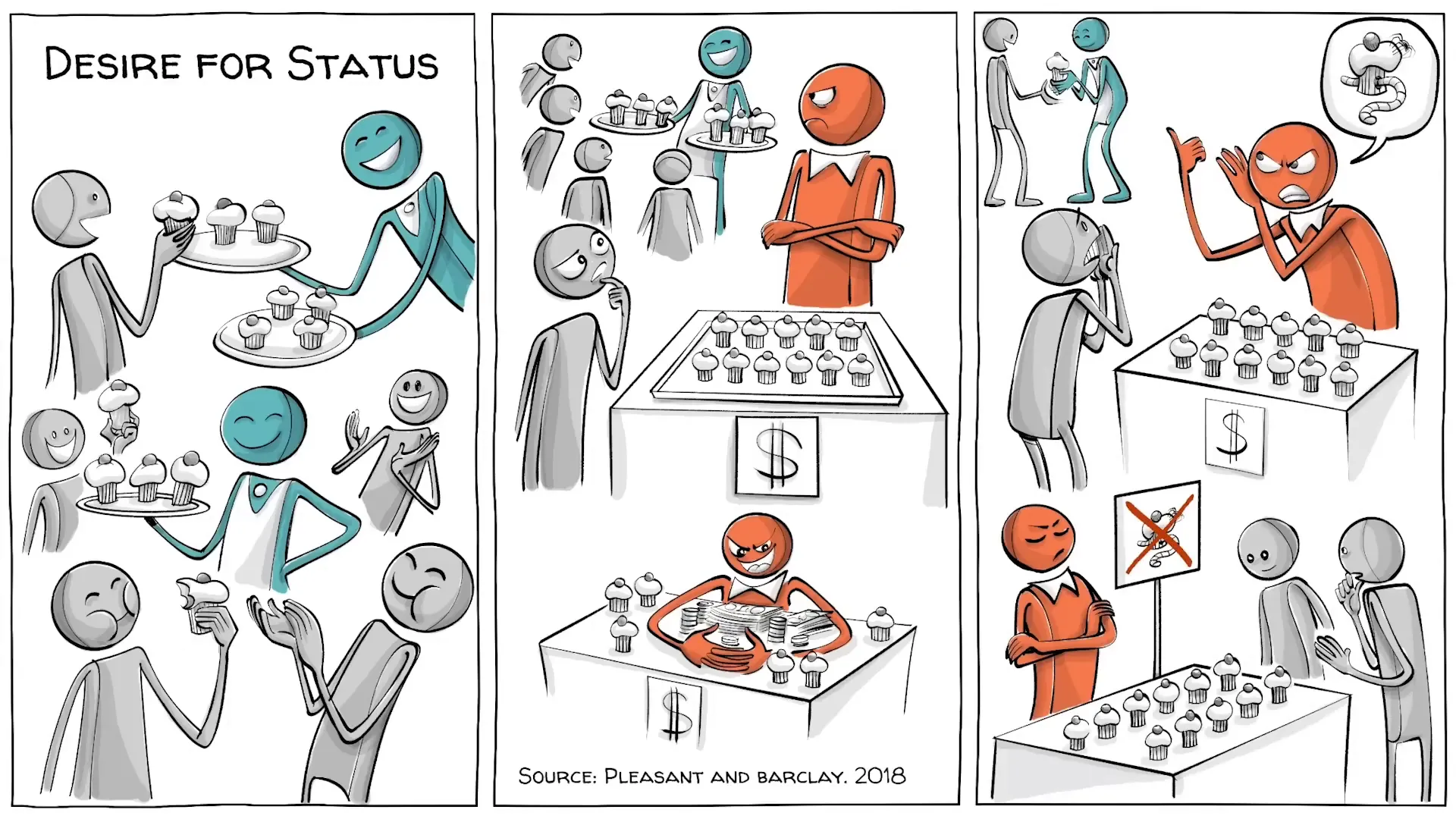 Status and altruism