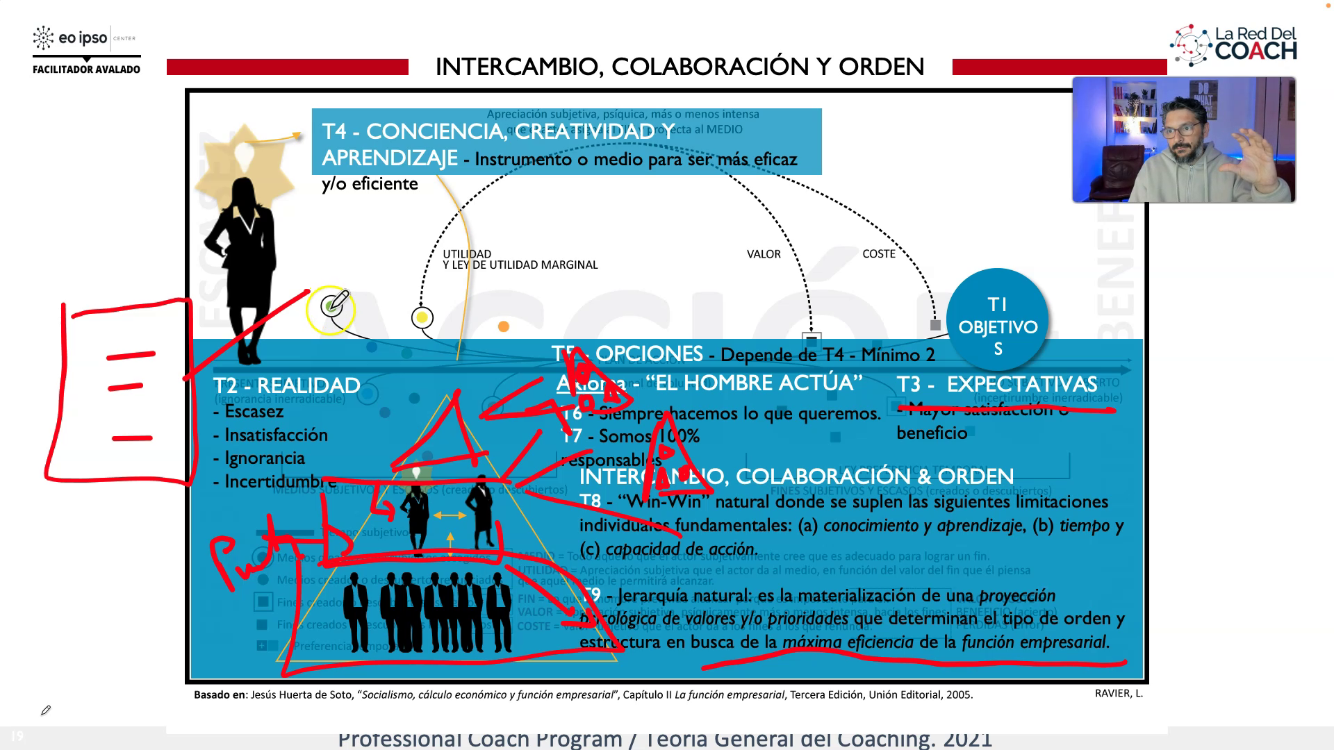 Jerarquía natural
Coaching ejecutivo Estructura organizacional
