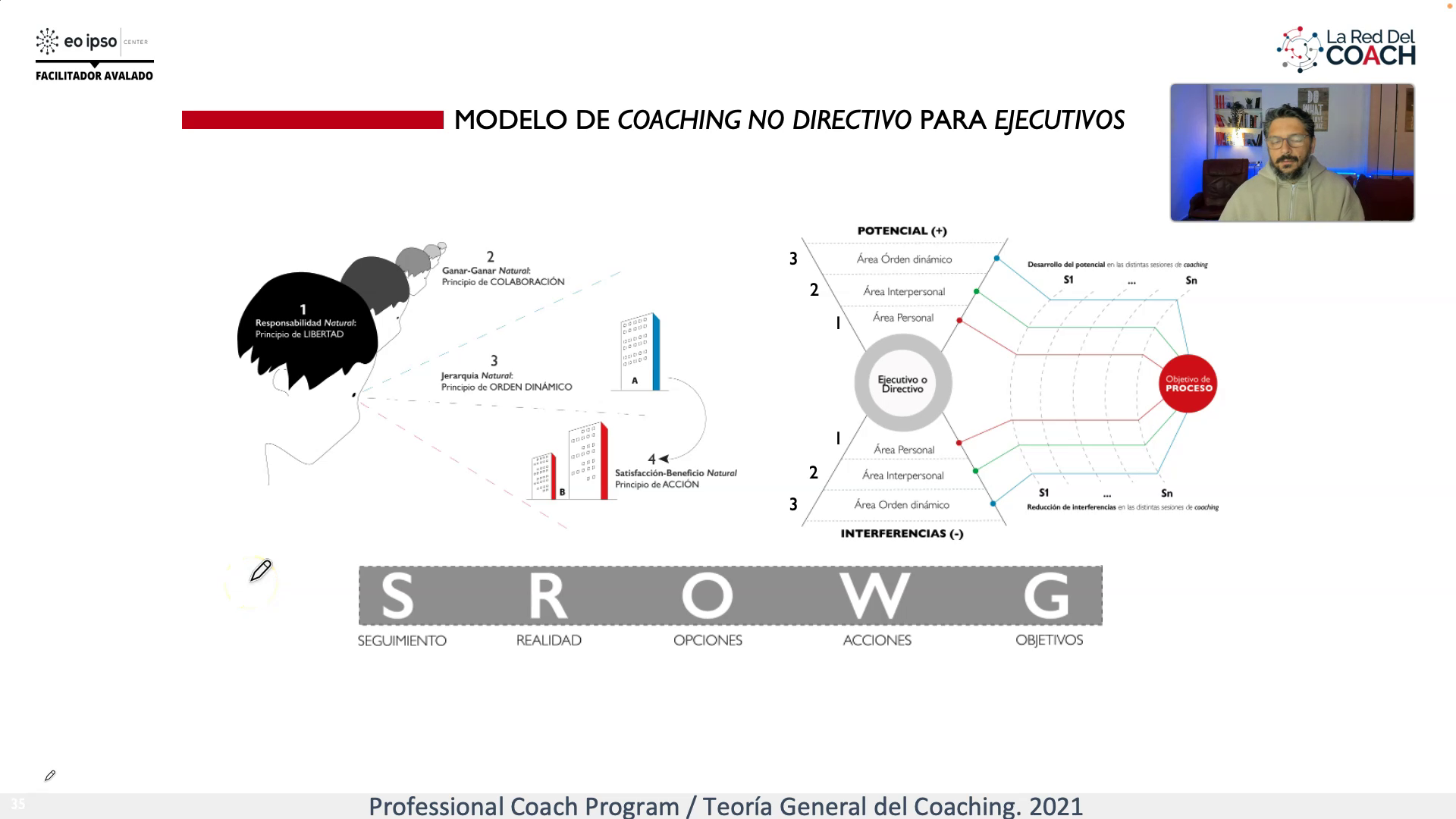 Modelo Coaching Ejecutivo