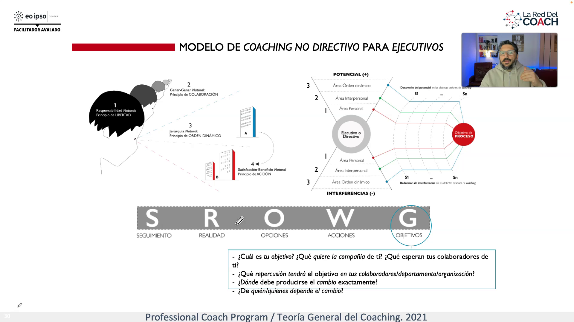 Modelo Coaching Ejecutivo