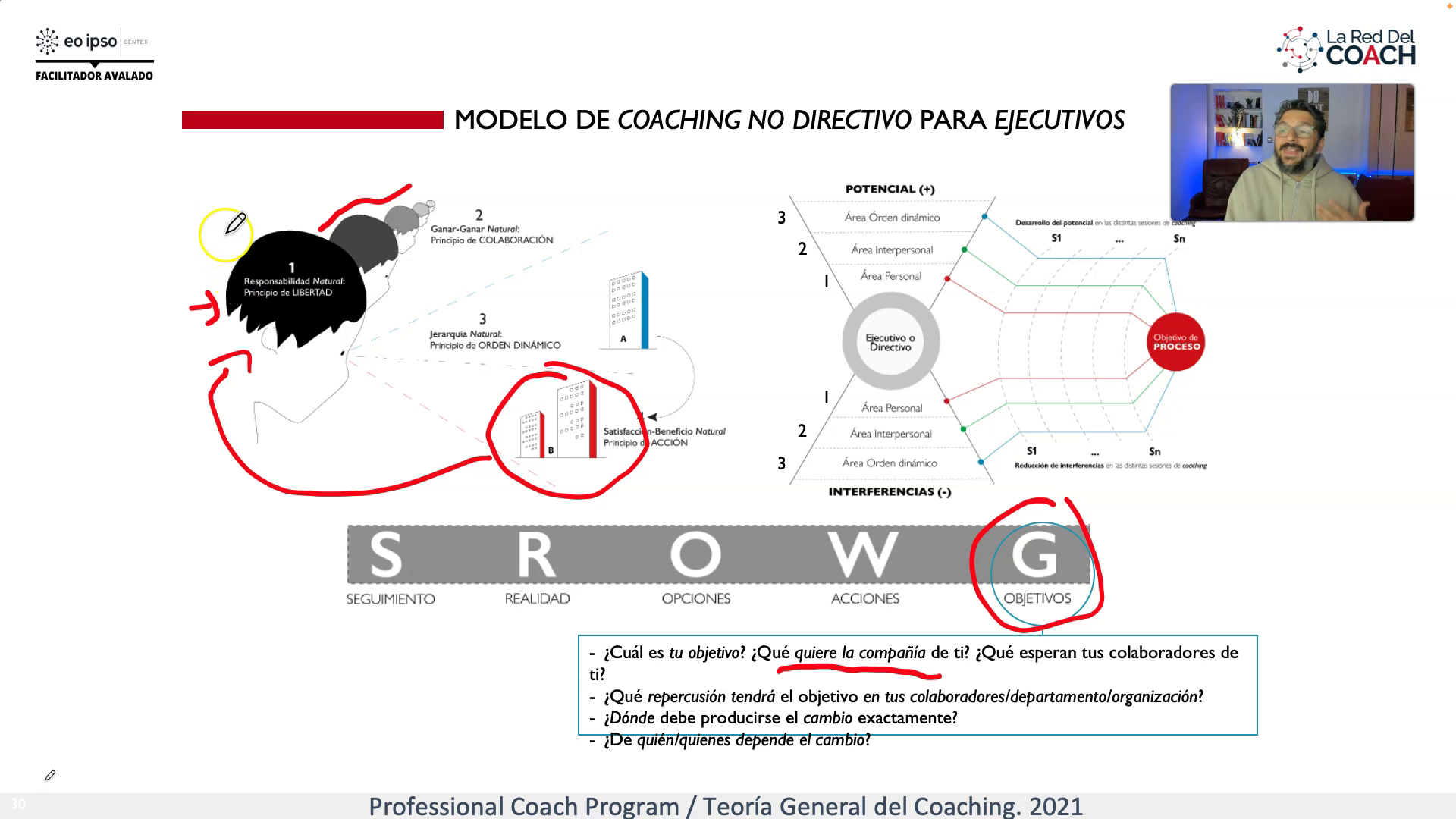 Modelo Coaching Ejecutivo