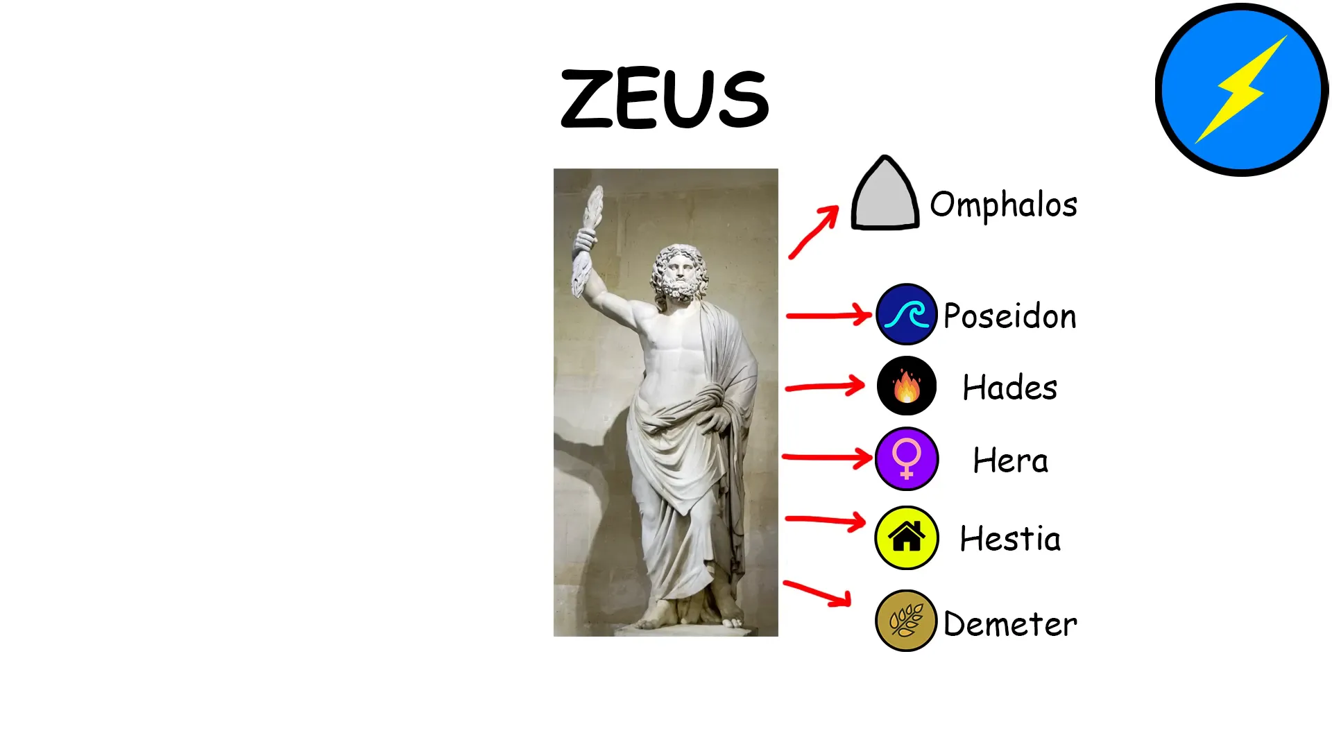 Greek God Explained: A Journey Through Mythology 3 Greek God Explained: A Journey Through Mythology
