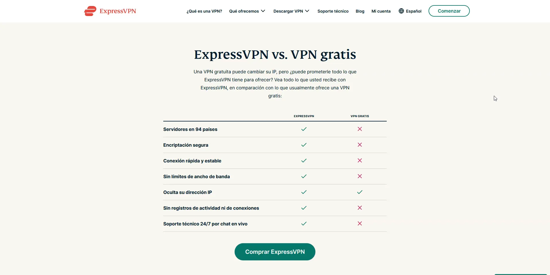 Precios y promociones de ExpressVPN