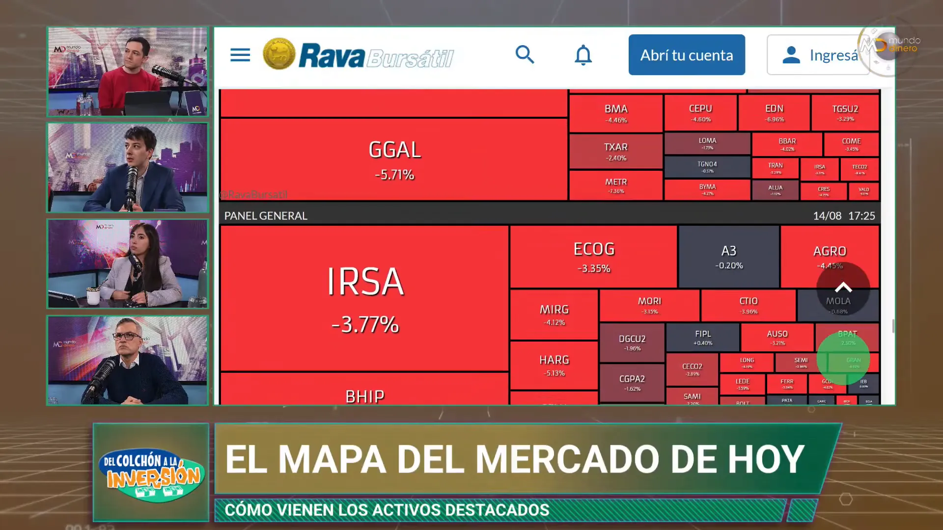 Pantalla mostrando el mercado teido de rojo y la cada de acciones