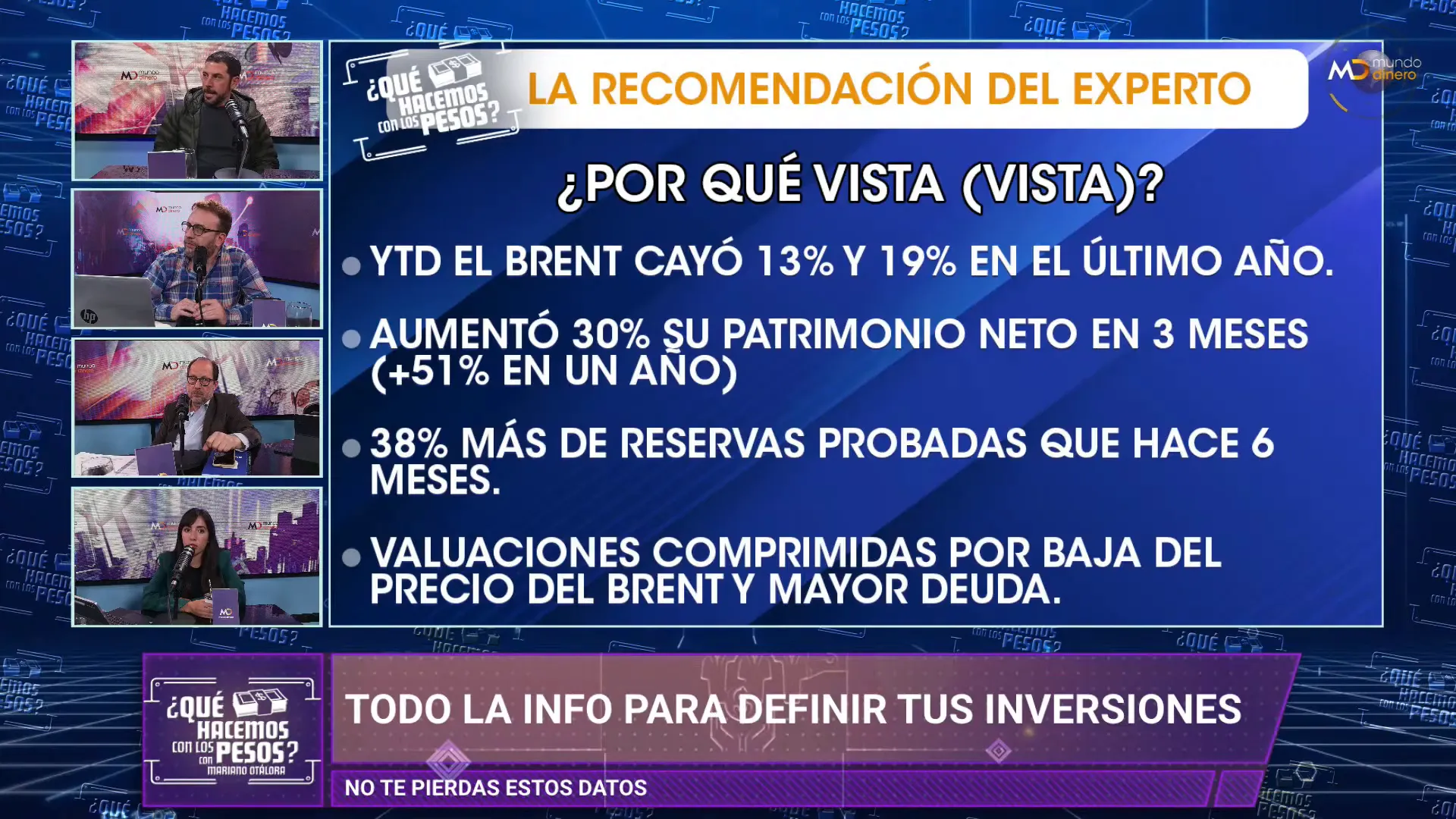 Grfico comparativo: accin de Vista vs precio del Brent