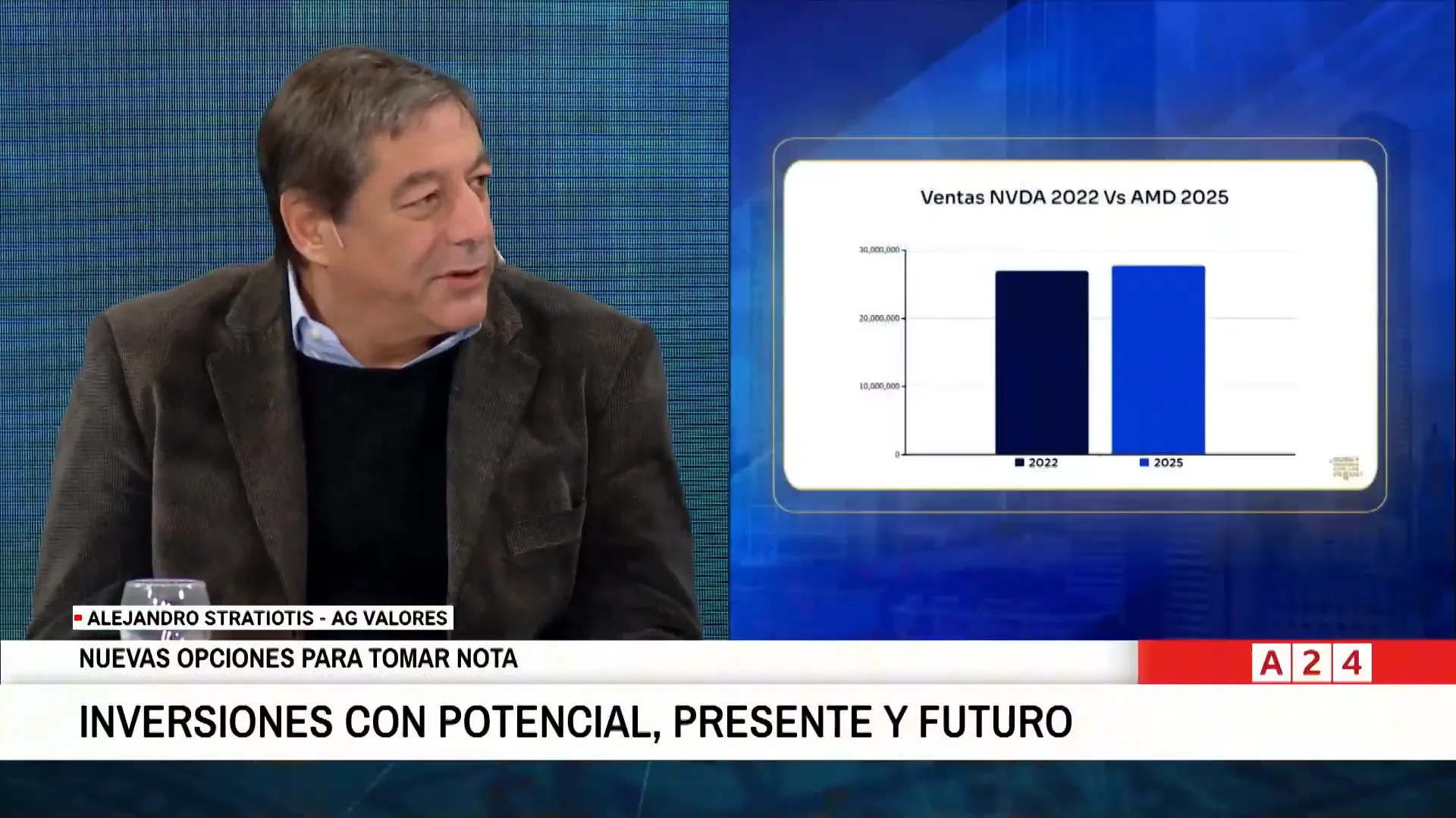 Discusin sobre inteligencia artificial y su impacto en inversiones