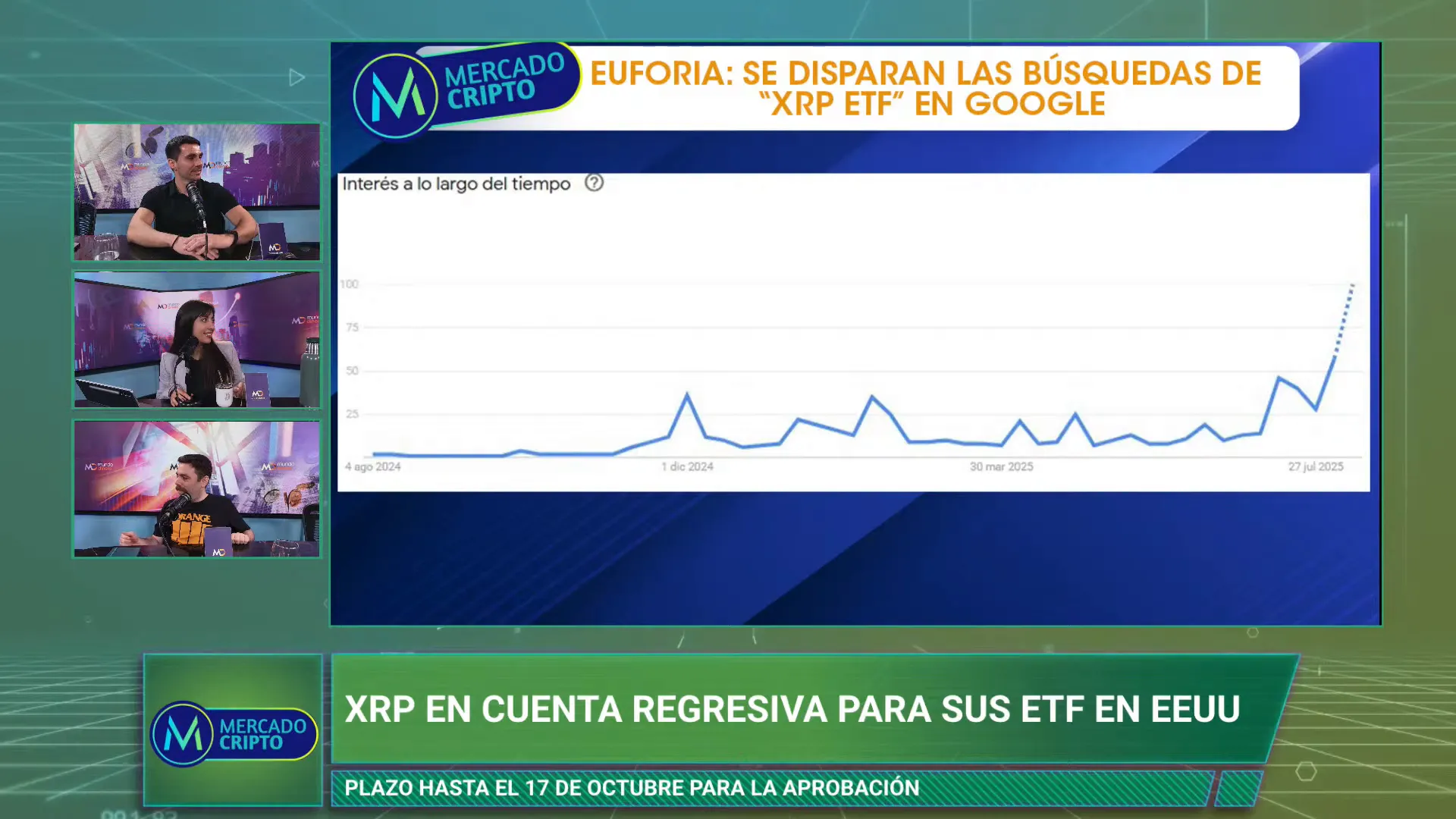 Aumento de bsquedas por XRP ETF y expectativa en el mercado