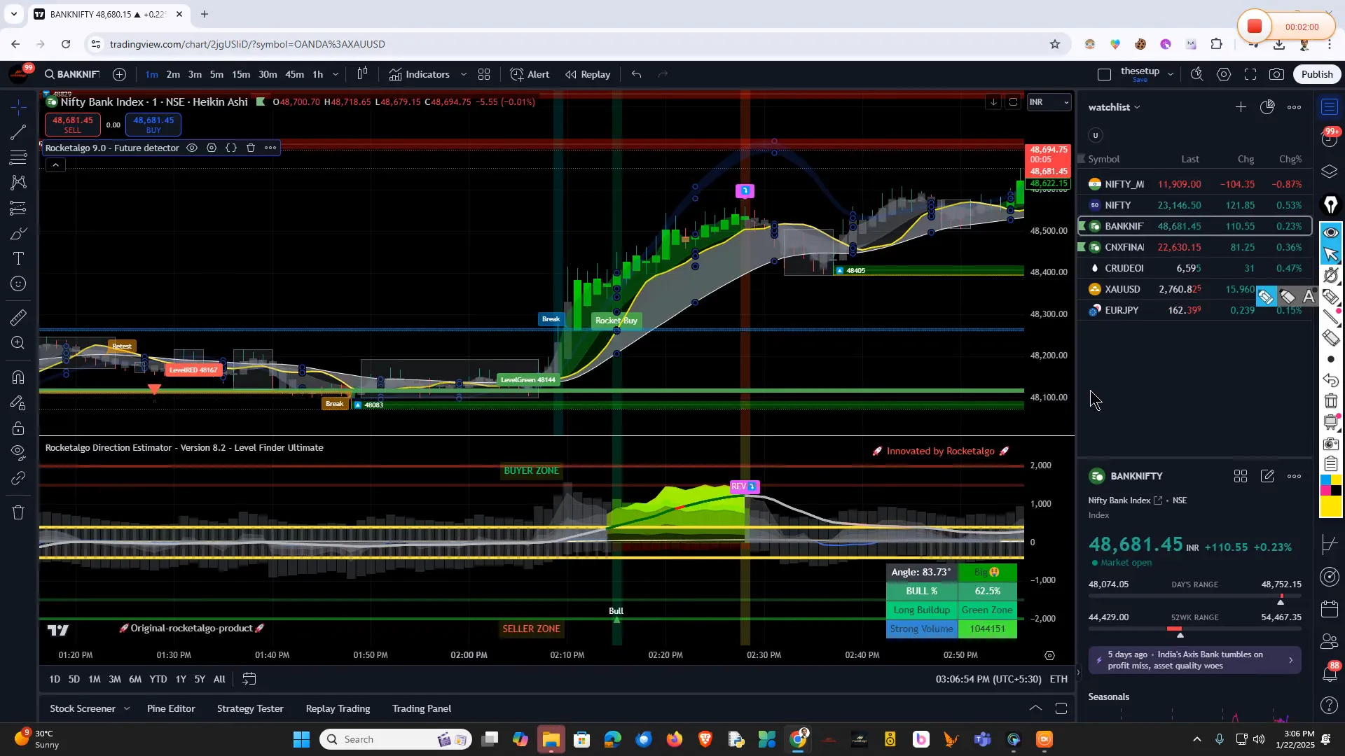 बैंक निफ्टी का प्रदर्शन