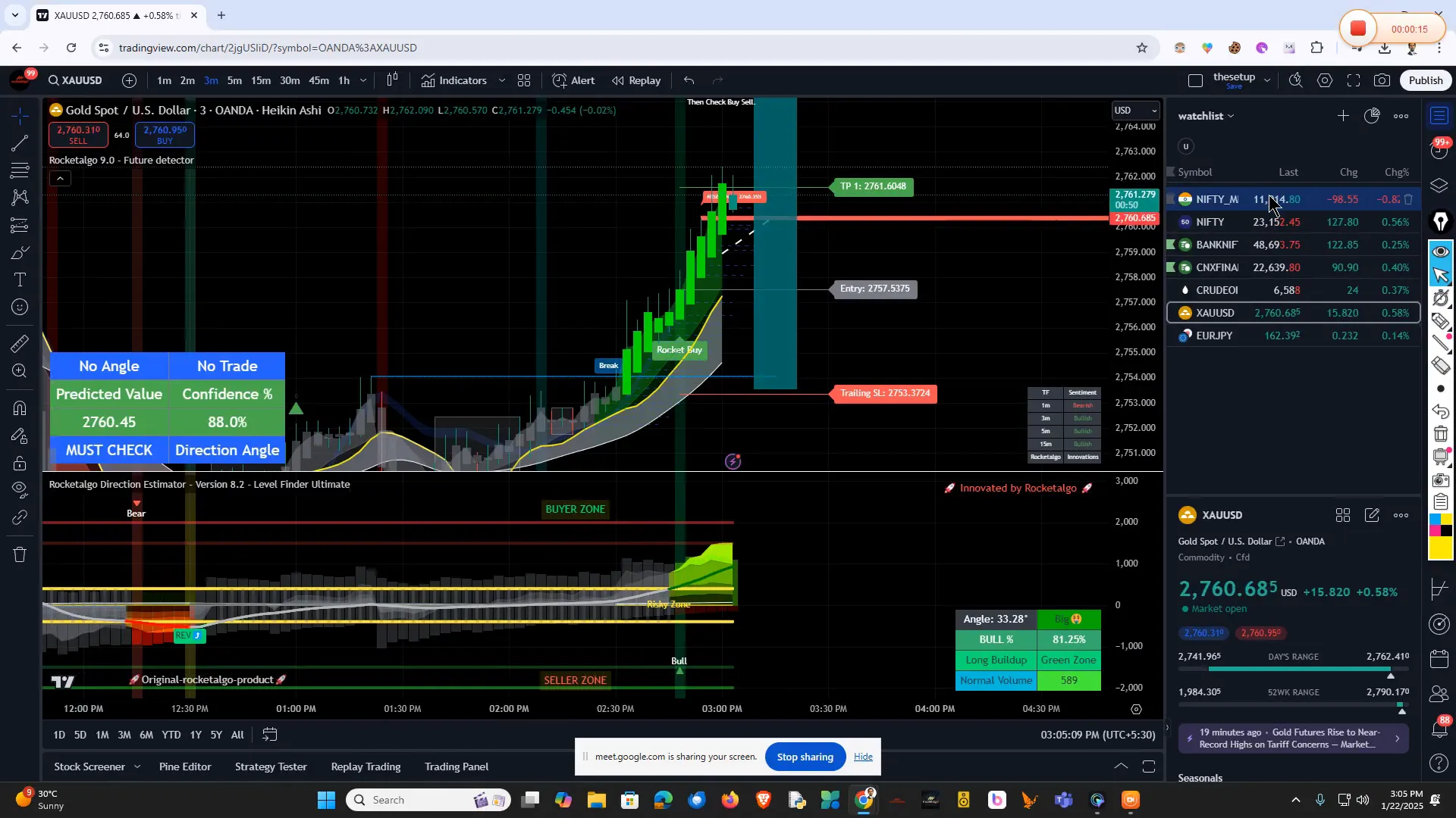 मिड कैप ट्रेडिंग के अवसर