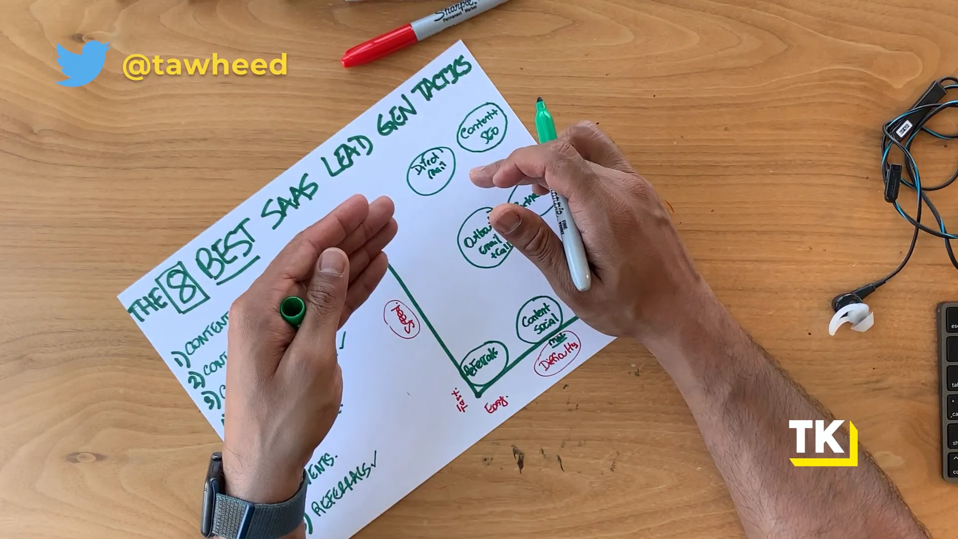 Prioritization framework for lead generation