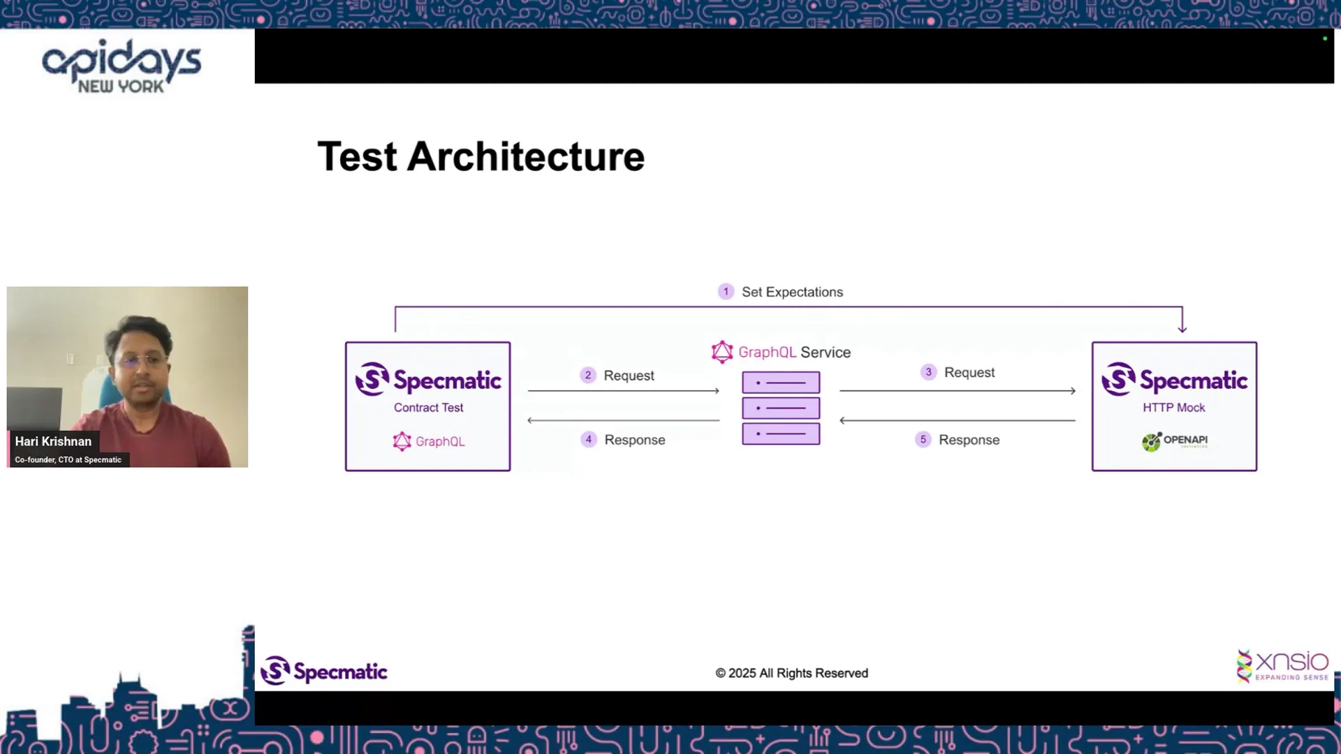 GraphQL and REST API contract testing architecture