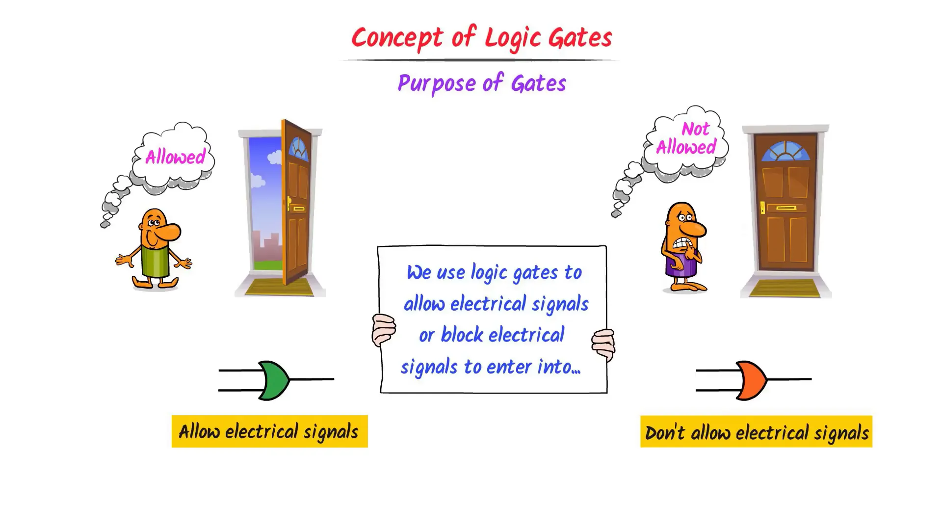 Logic gates overview