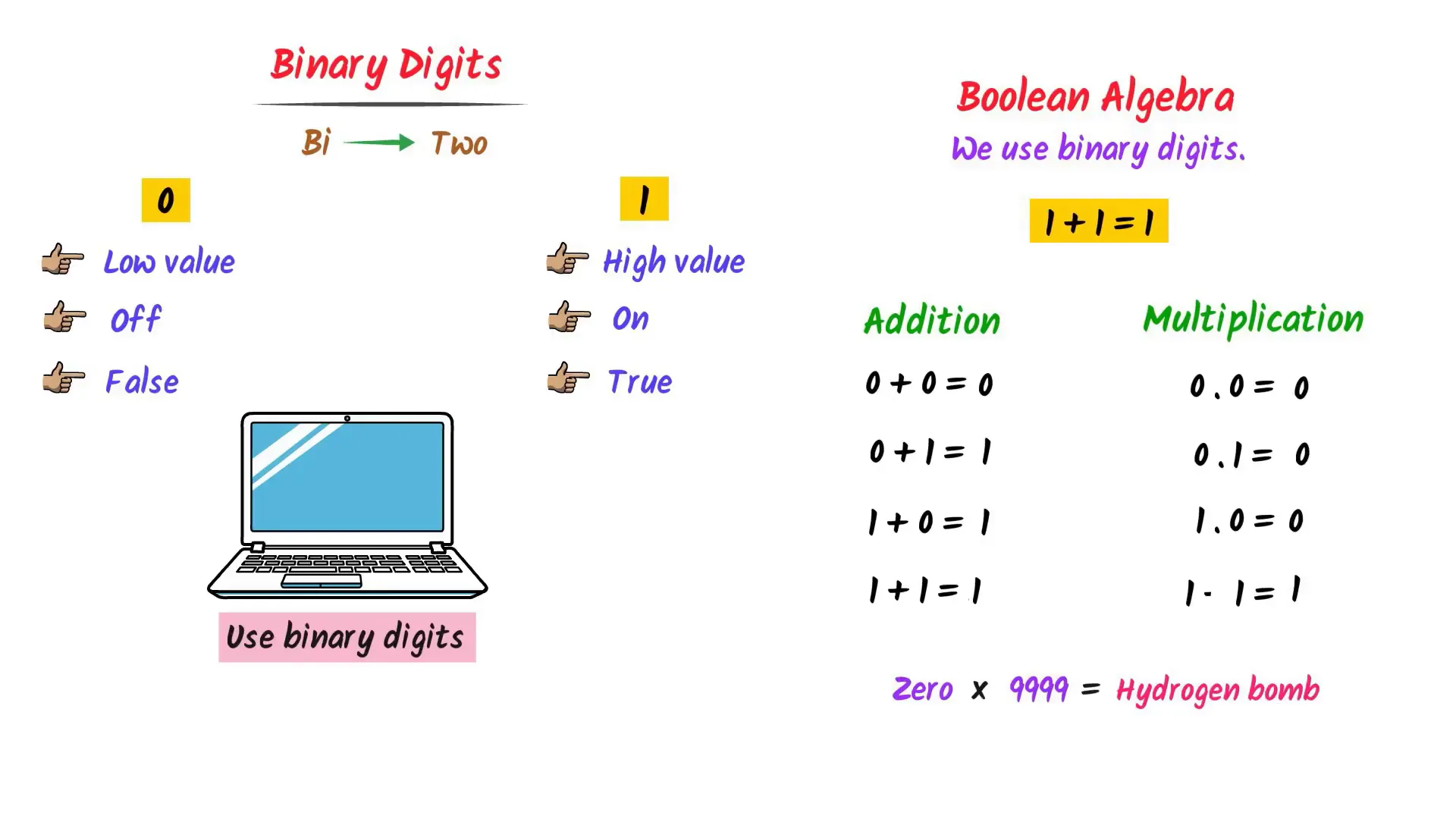 Binary digits 0 and 1