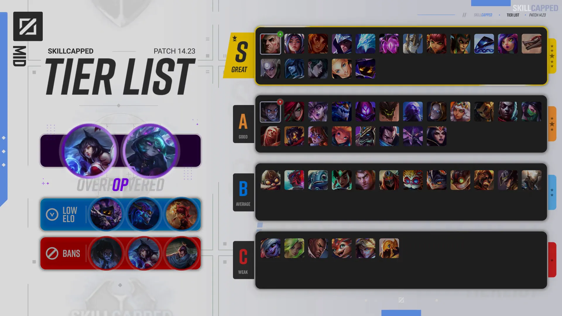 Mid lane champion changes overview
