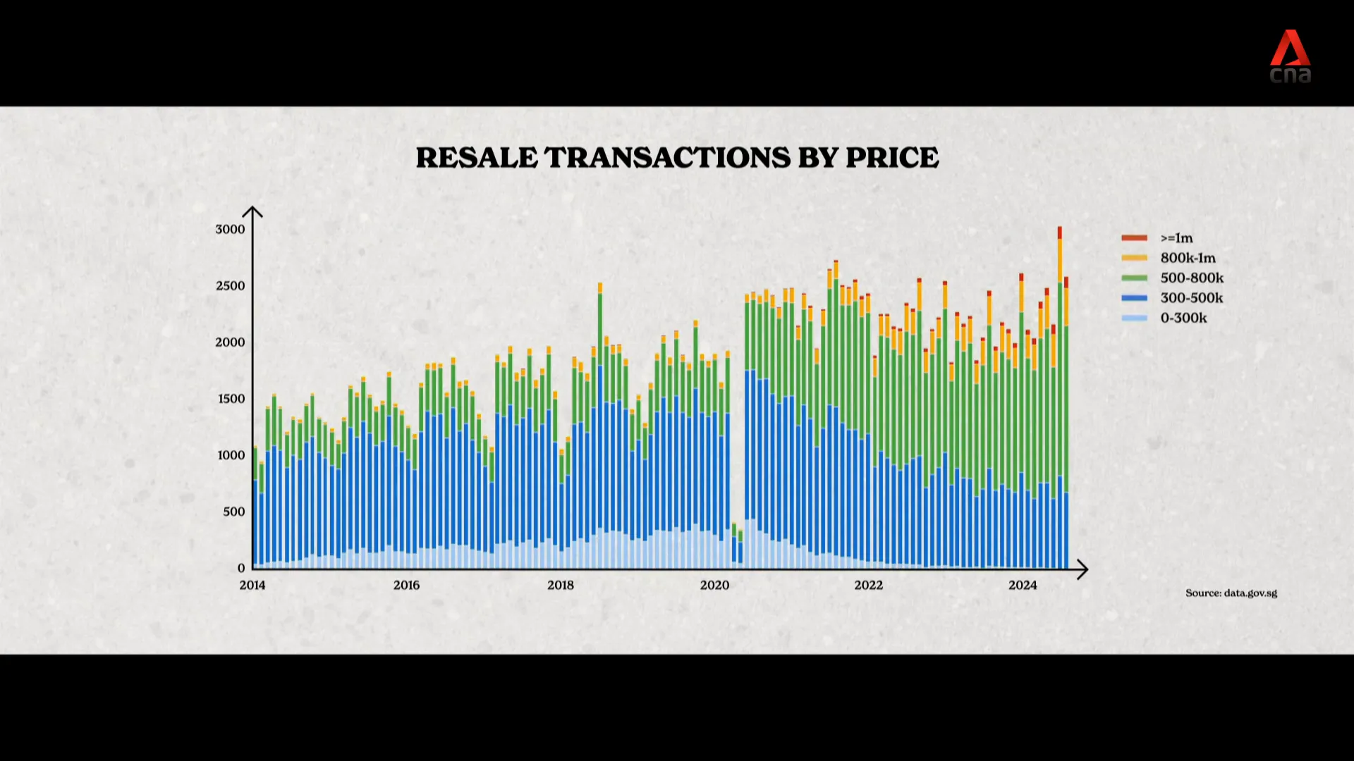 Shifting perceptions of affordability