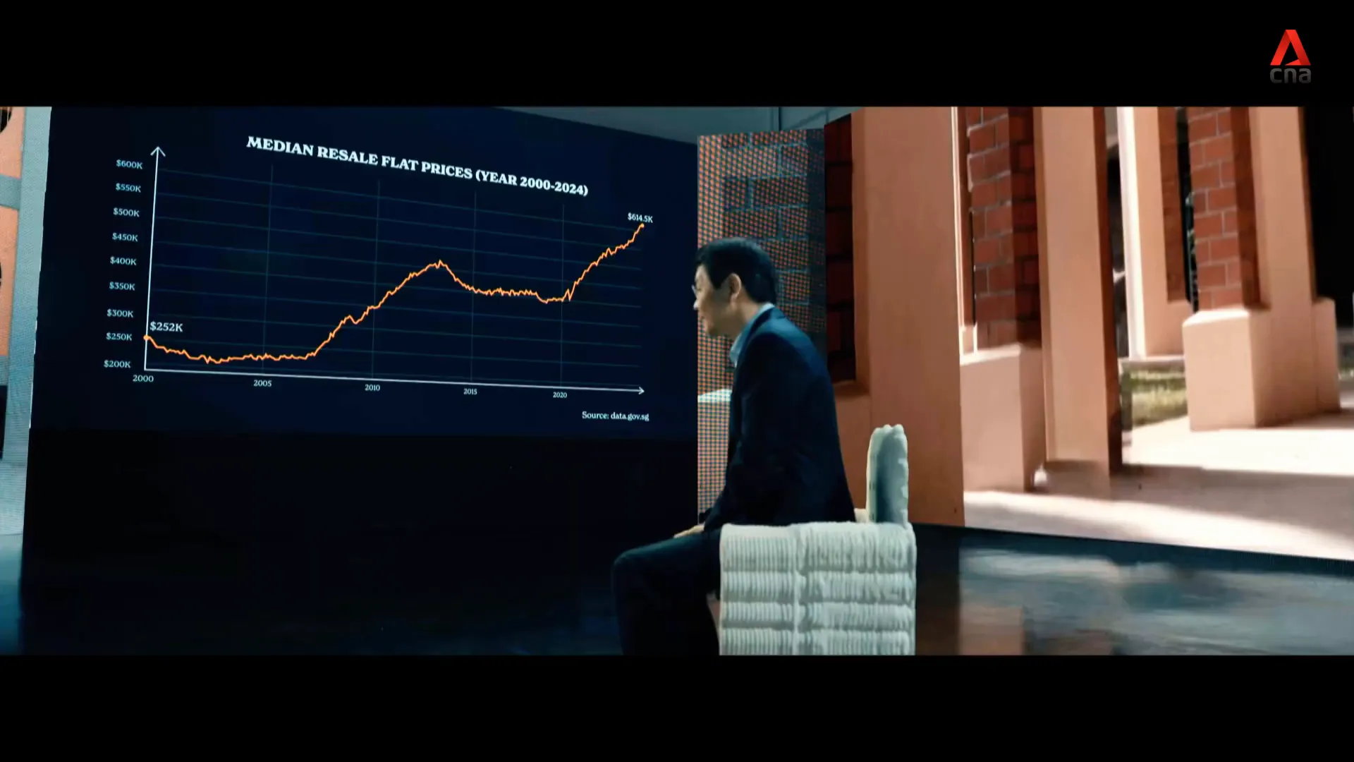 Resale flat pricing trends