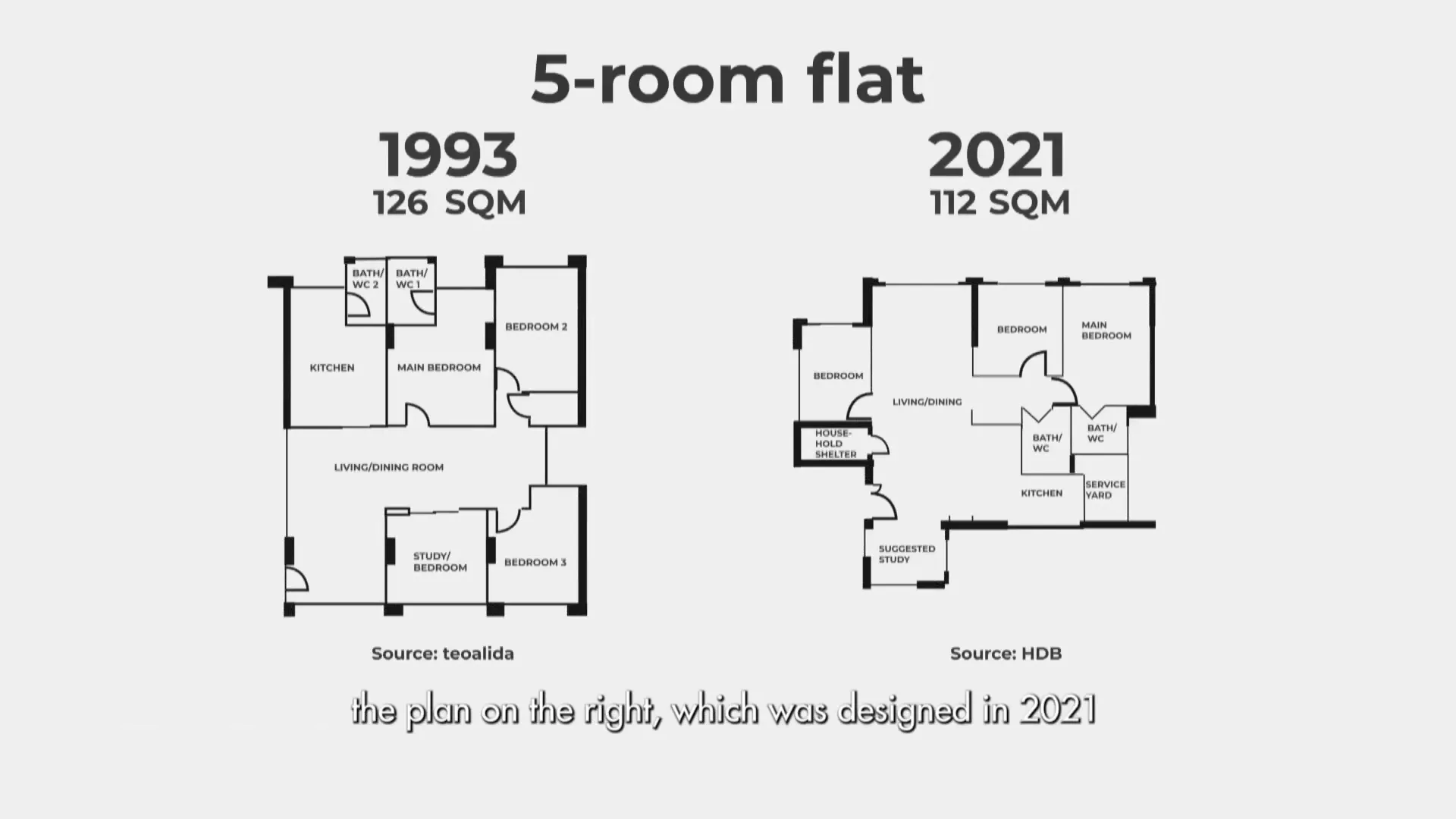 Comparison of HDB flat sizes from 1993 to 2021