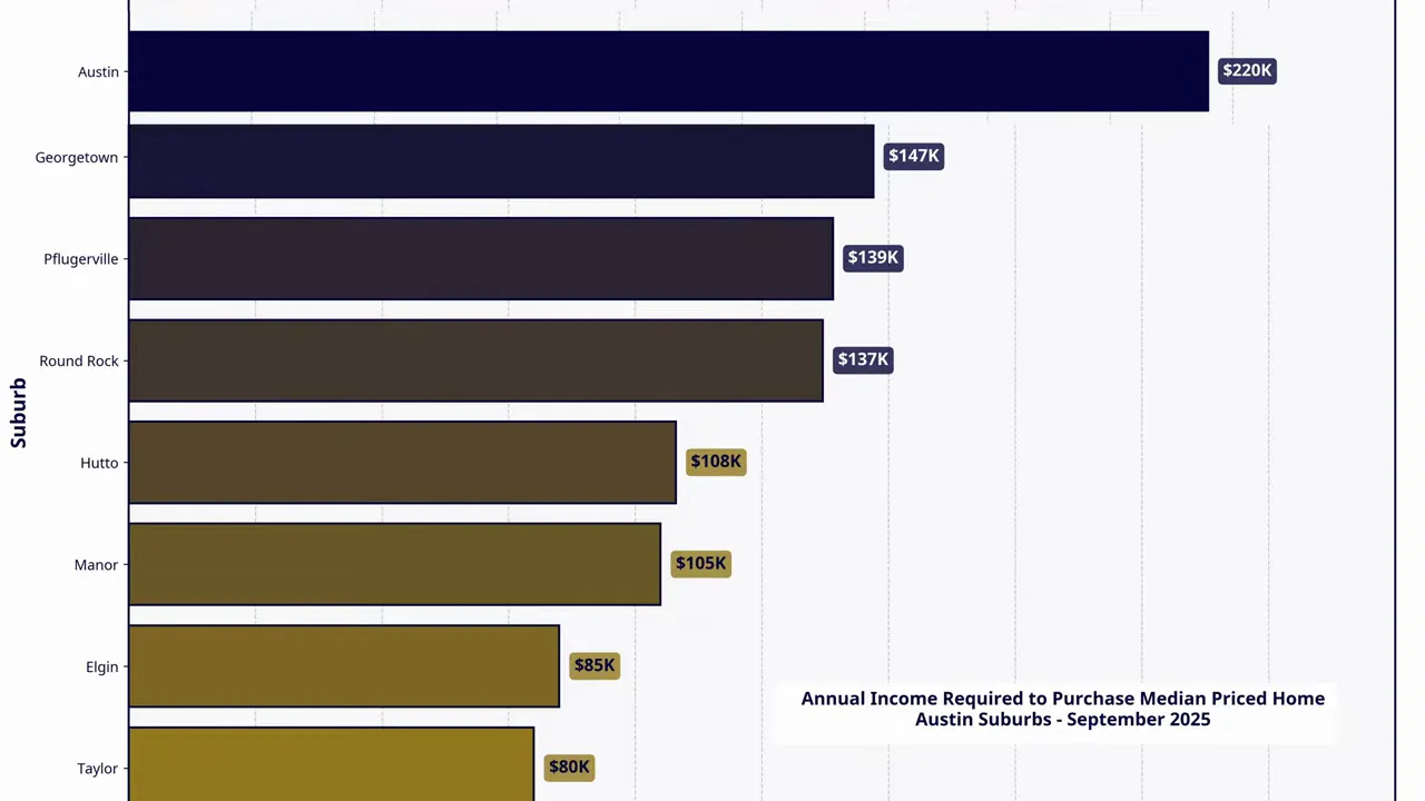 Buyer meeting with builder representative
