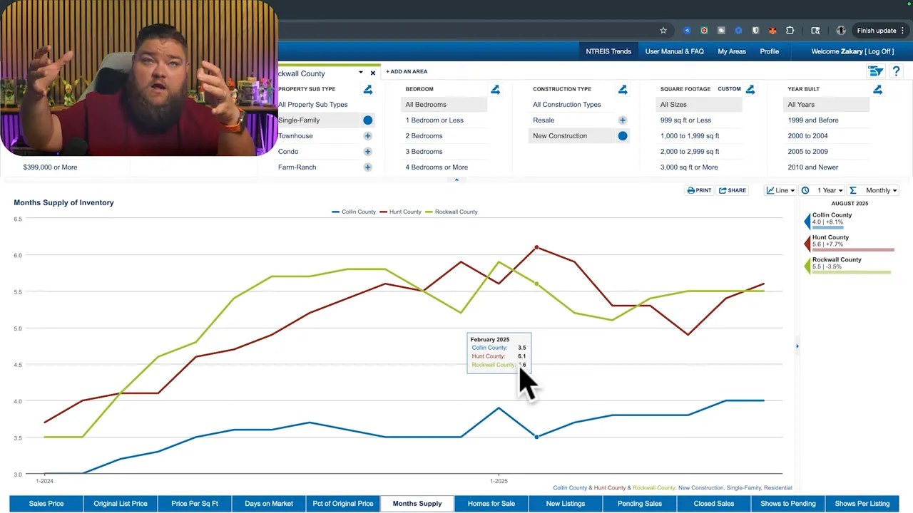 Explanation of Collin, Rockwall, Hunt counties on the map