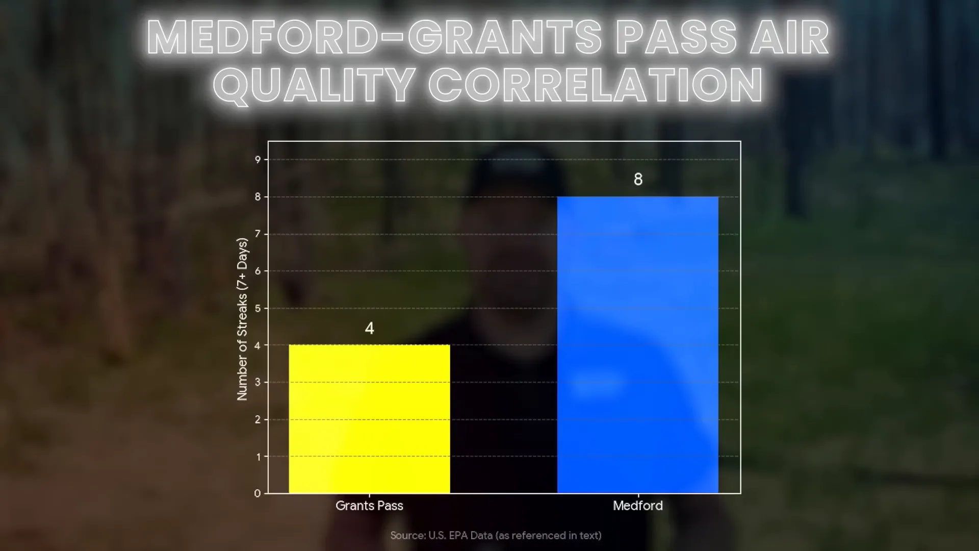 Air quality comparison: Medford vs. Grants Pass