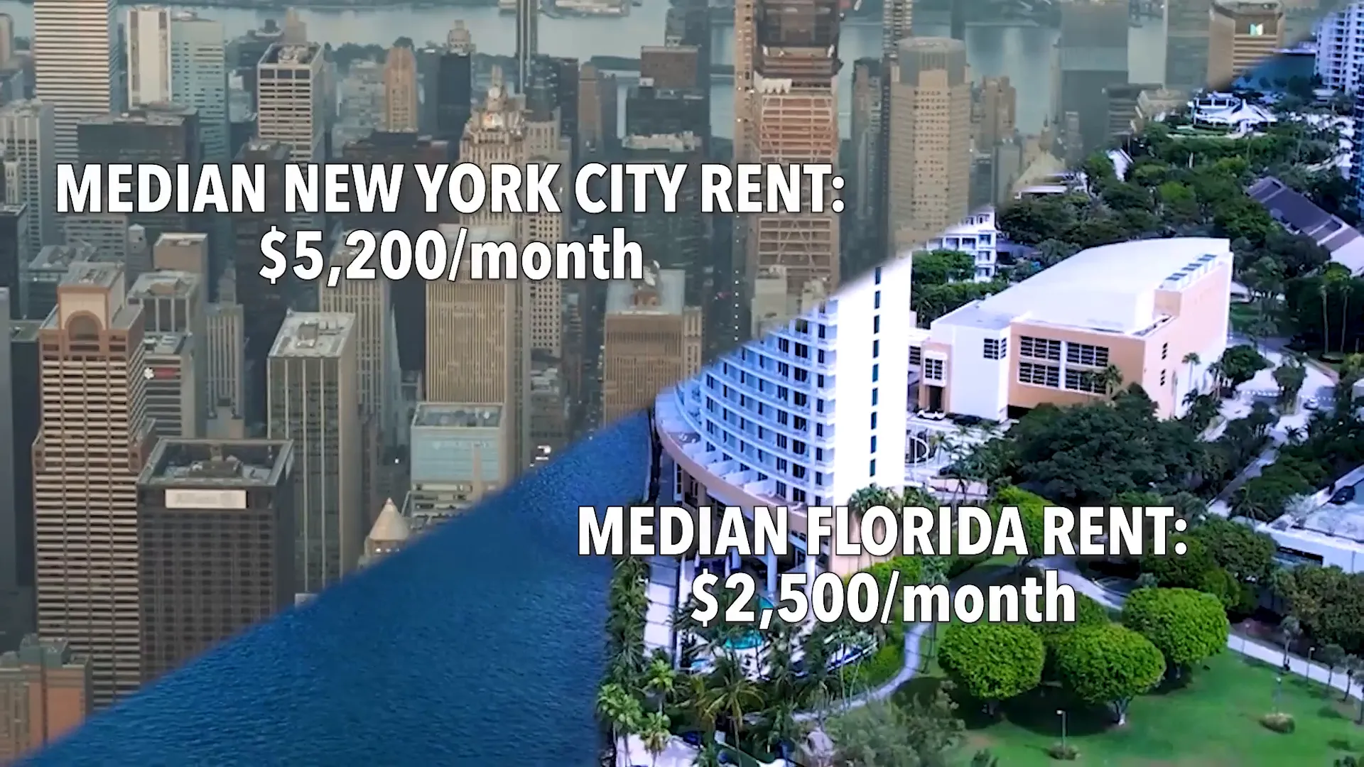 Cost of living comparison: New York vs Florida