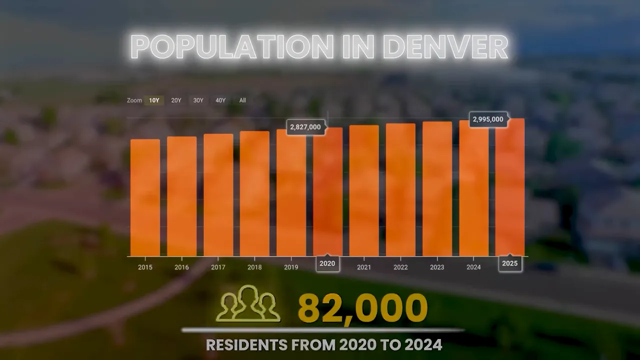 Aerial view of Denver city neighborhoods with downtown skyline in the background