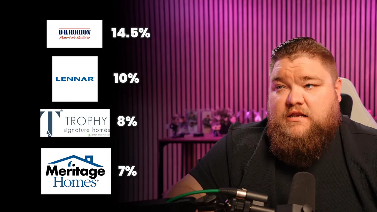 Vertical ranking graphic showing builder logos with percentages for DR Horton Lennar Trophy and Meritage