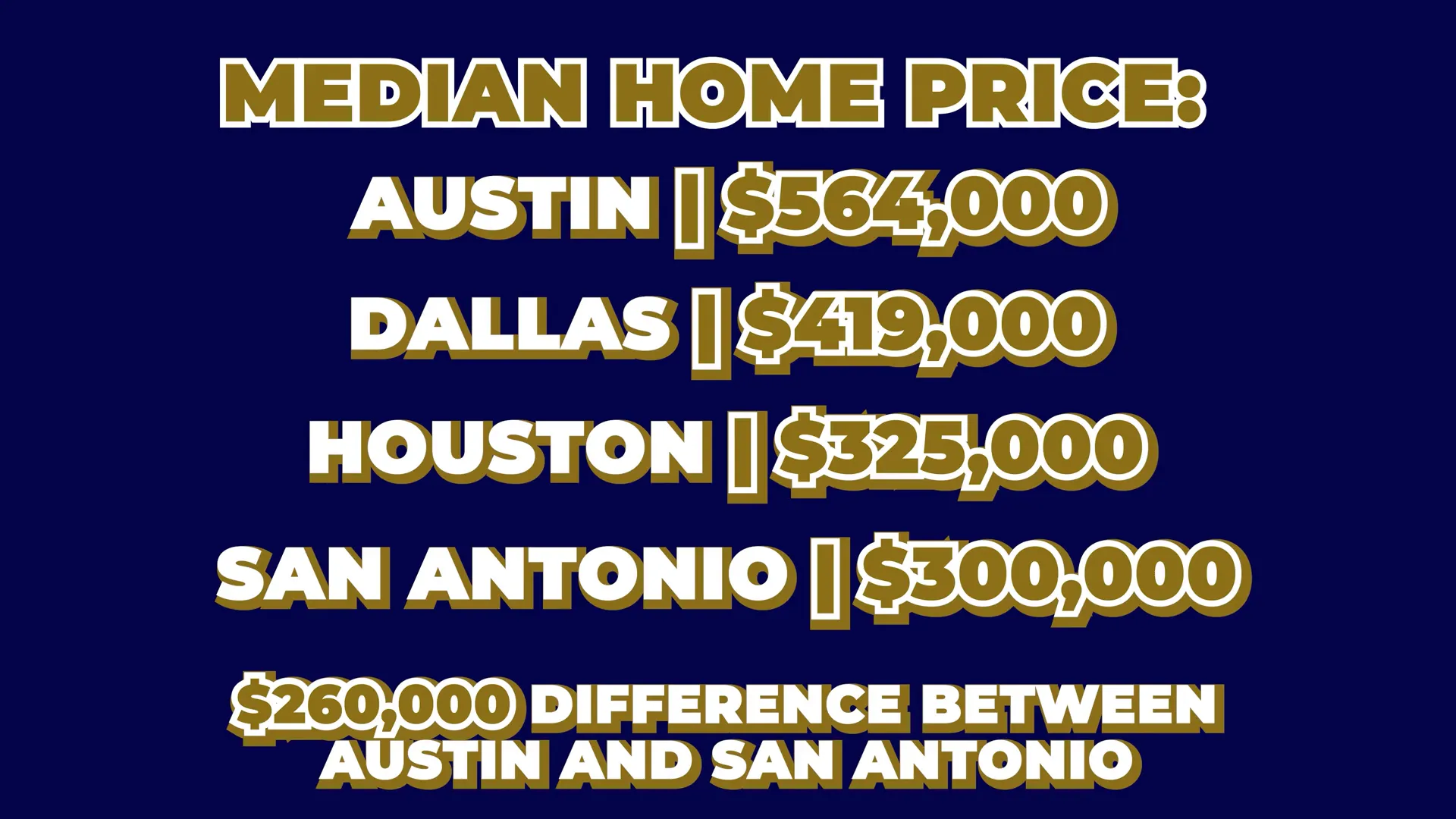 Comprehensive Showdown for the Best Texas City: Austin TX, Dallas TX, Houston TX, and San Antonio TX