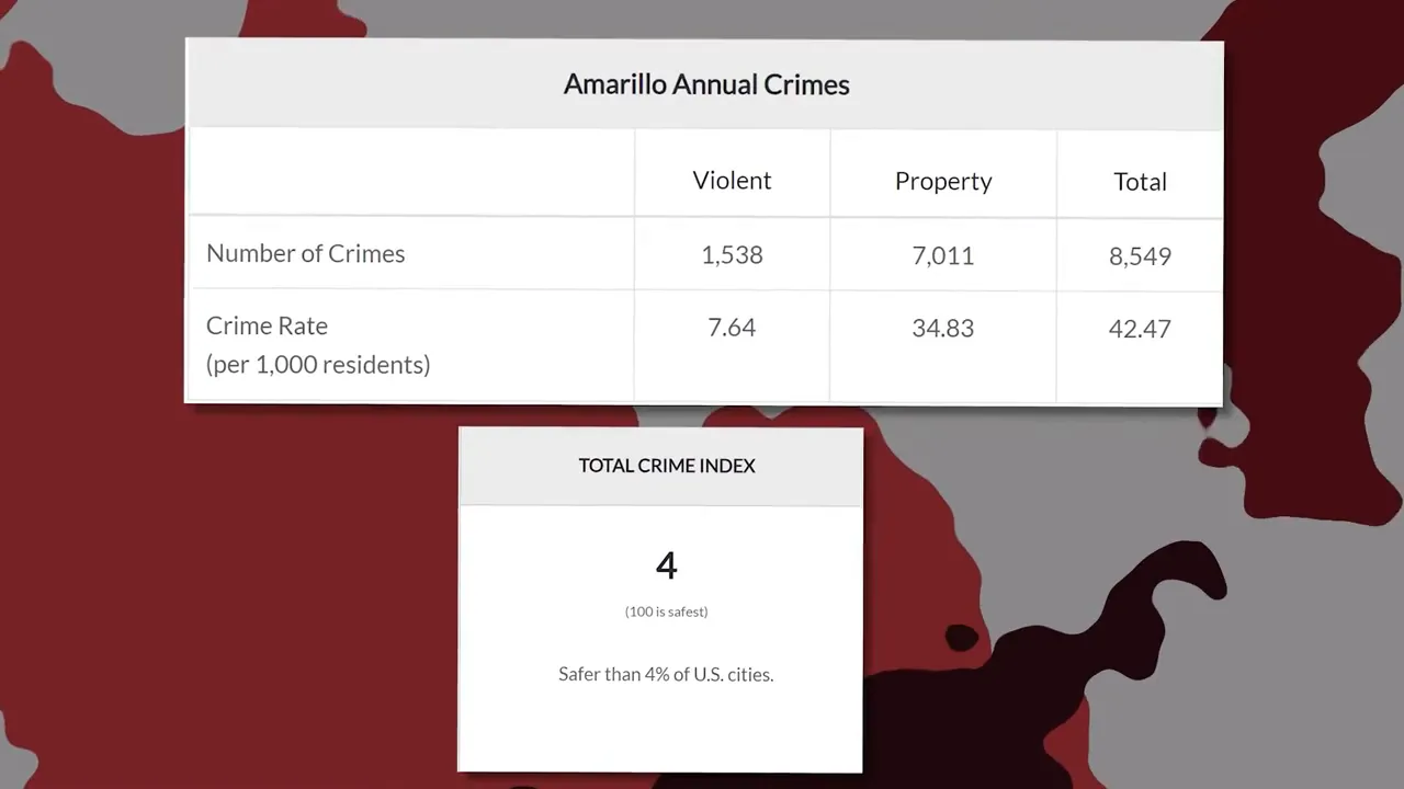 Host in home studio with on-screen text 'Crime' and handcuff icon, discussing neighborhood safety and crime statistics.