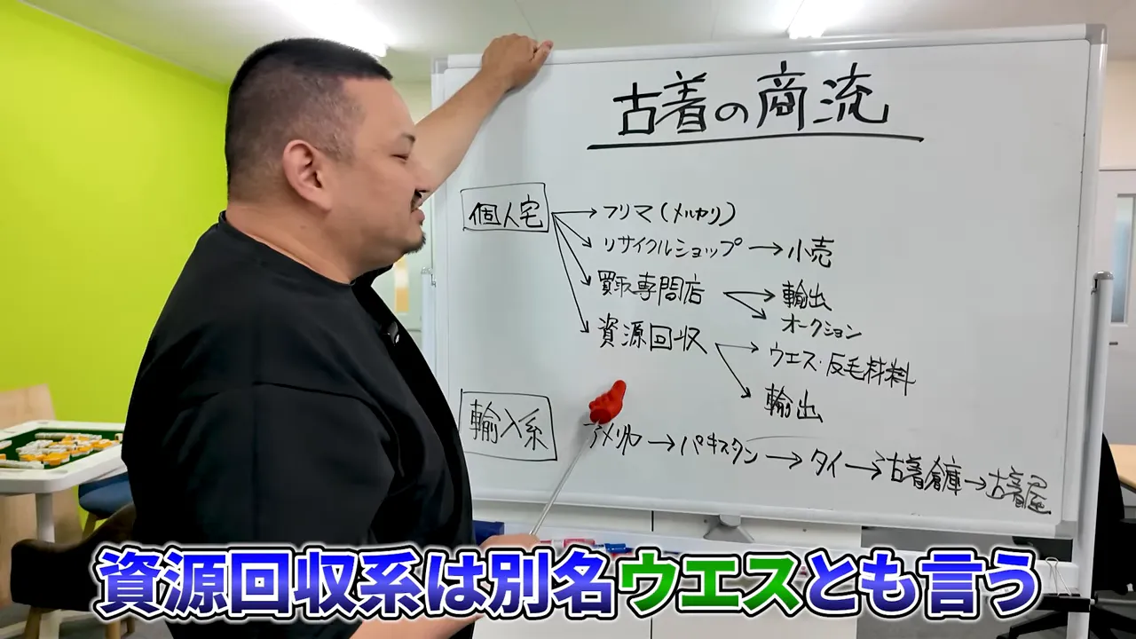 古着回収ボックスと資源回収用の分別ボックス