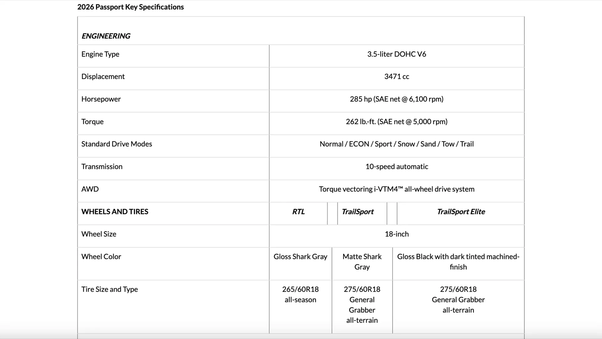 Engine and performance specs of the 2026 Honda Passport