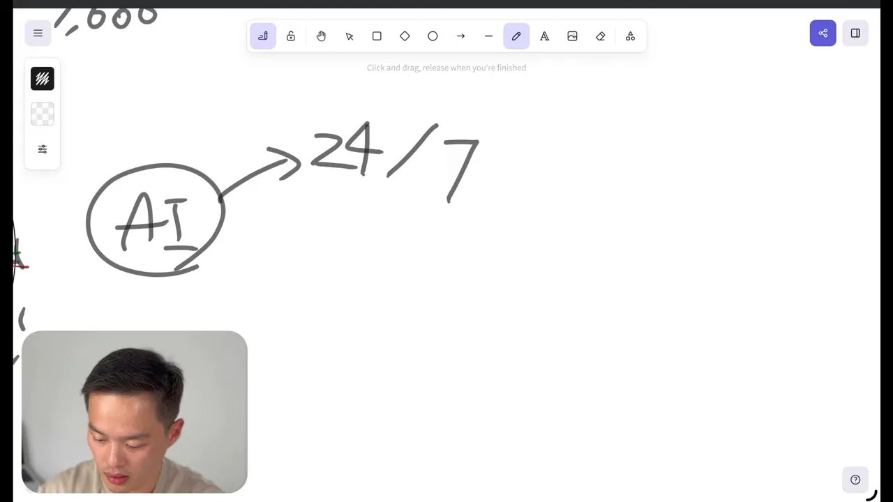 白板圈出「AI」並用箭頭寫出「24/7」,畫面清晰、筆跡易讀,左下角有小視窗主講者。