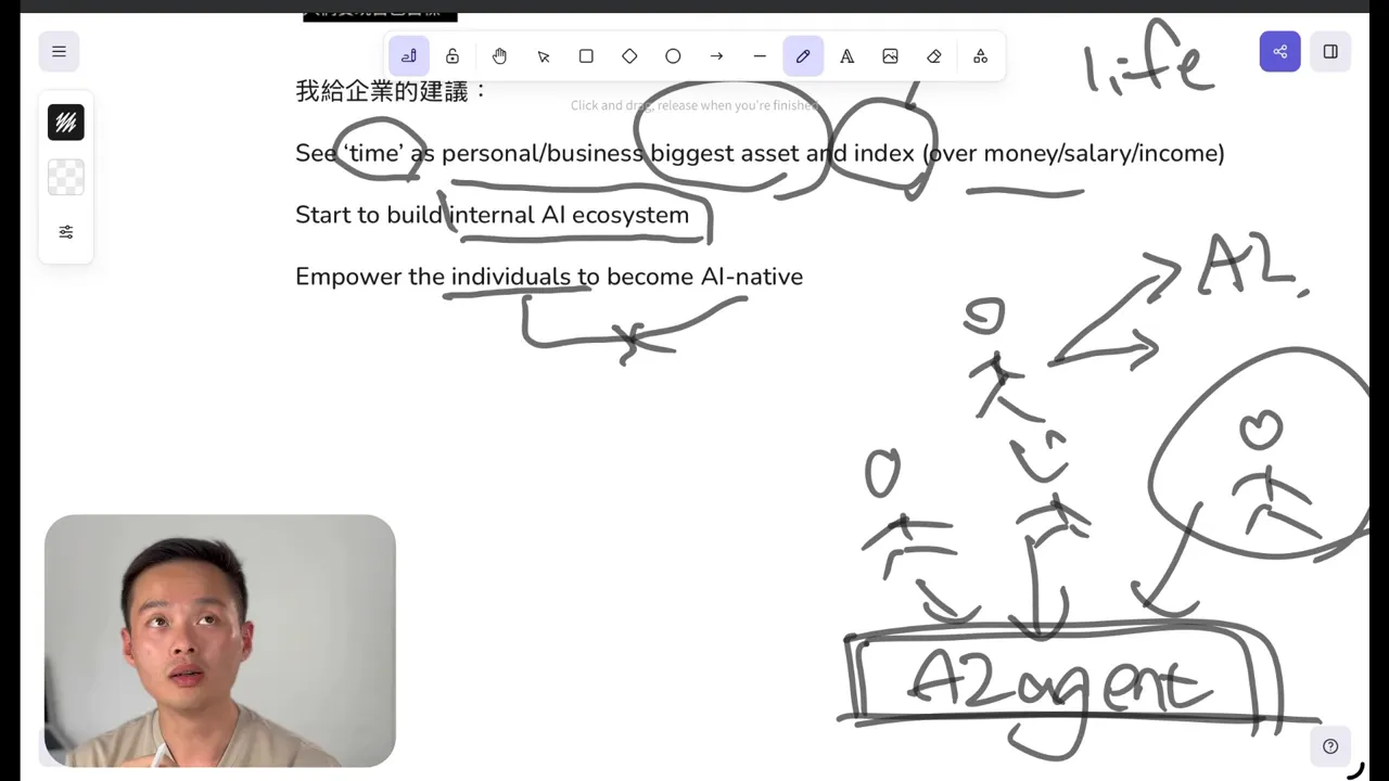 白板筆記與手繪流程圖(標示 'A2 agent' 與箭頭),左下有小型講者畫中畫,文字寫有 'Start to build internal AI ecosystem' 等註記。