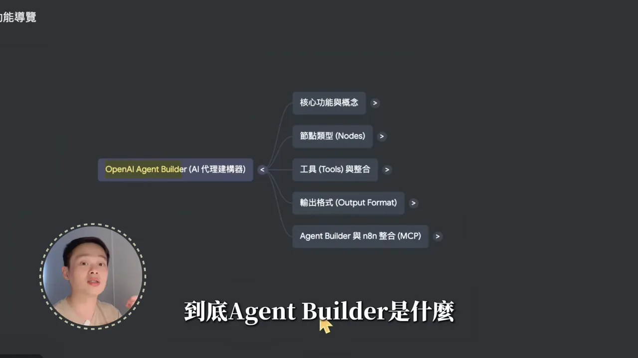 NotebookLM 上完整顯示 OpenAI Agent Builder 心智圖節點與分支