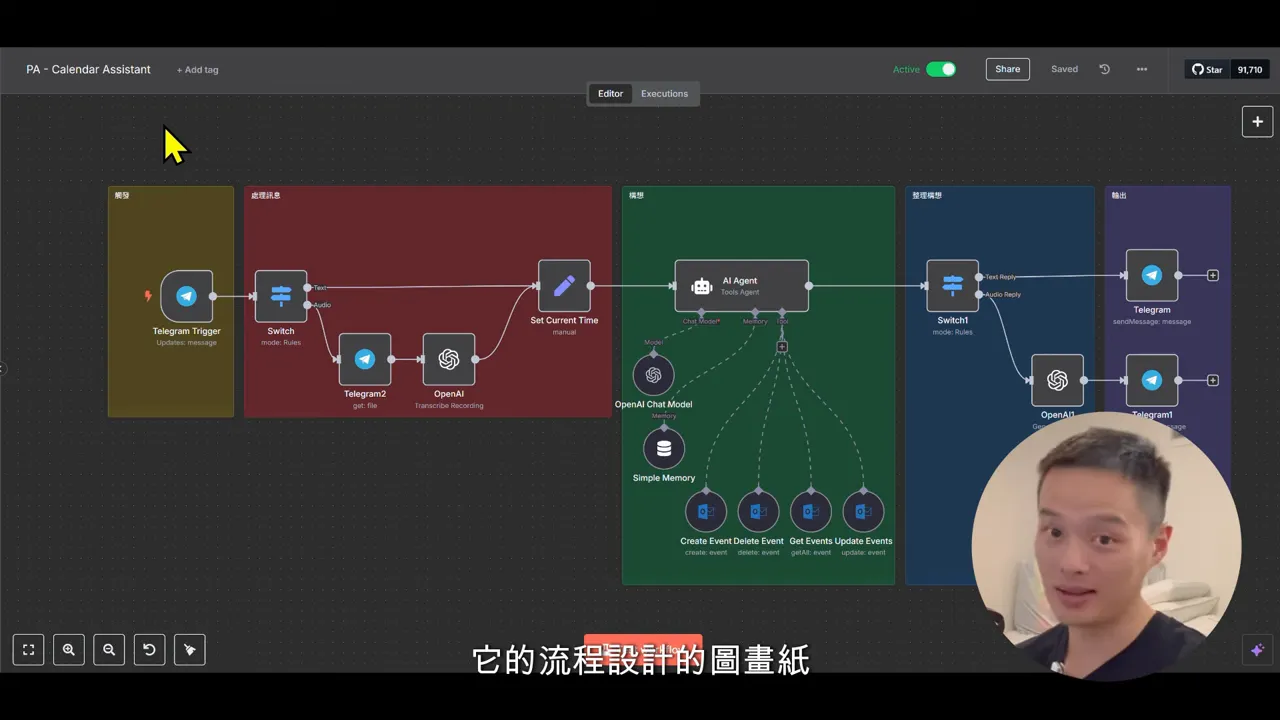 n8n 工作流程畫面，顯示 Telegram Trigger、Set Current Time 與 AI Agent 節點的全景