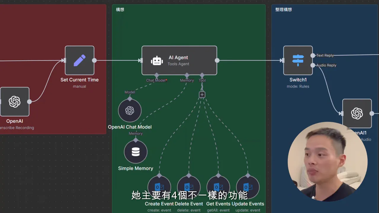 n8n 全景截圖，清楚顯示 Set Current Time、AI Agent、OpenAI Chat Model、Simple Memory 與多個日曆工具節點