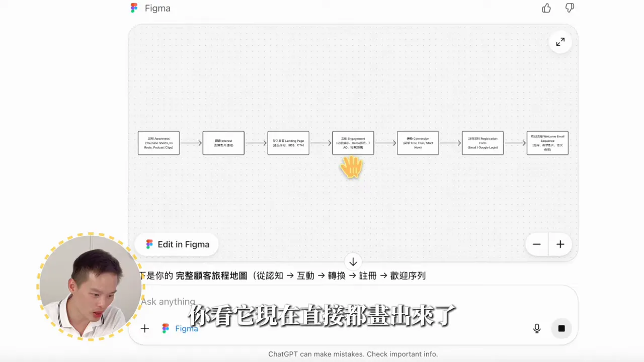 Figma 畫布顯示完整的顧客旅程流程圖方塊與連線,並可點選「Edit in Figma」按鈕。