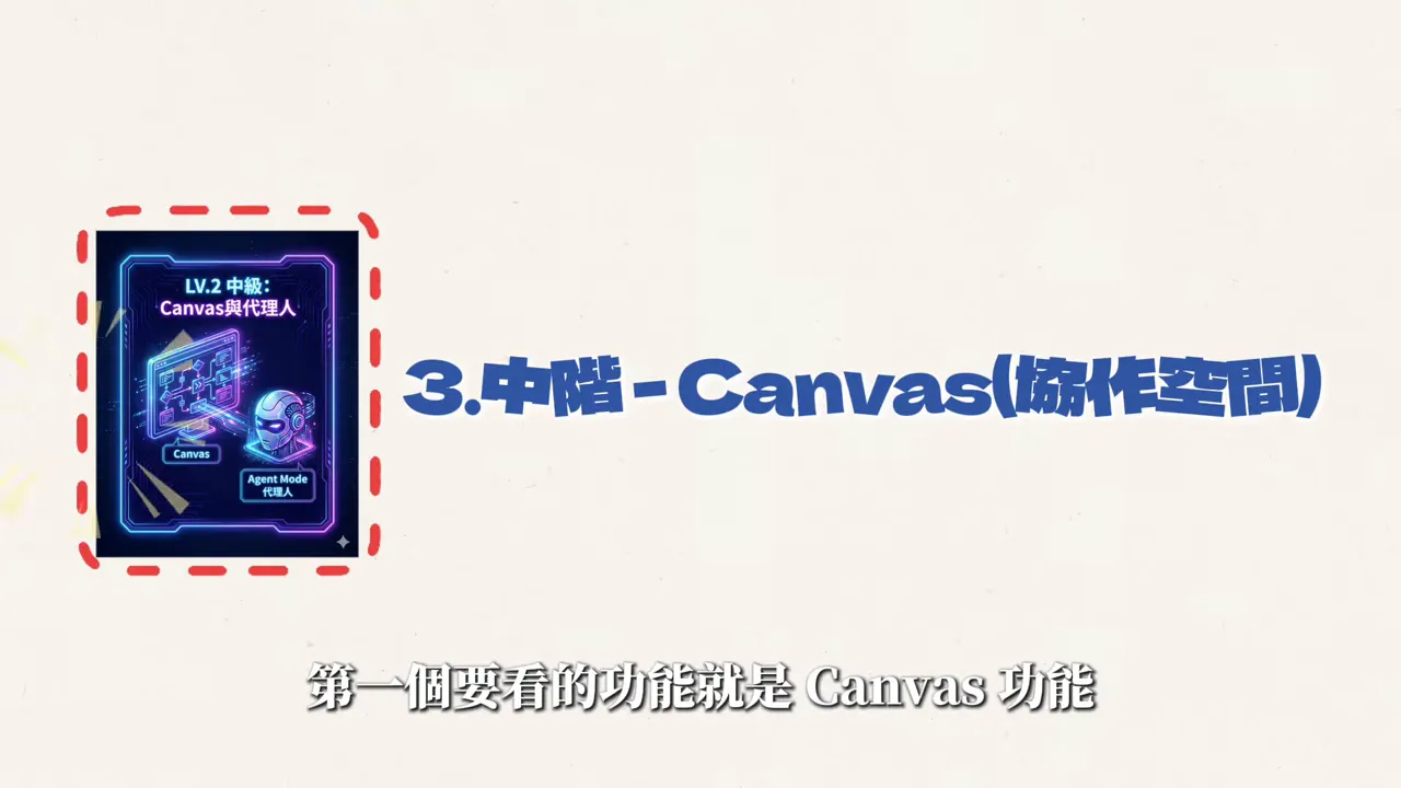 標題卡:中階 - Canvas(協作空間)與 Agent Mode 圖示