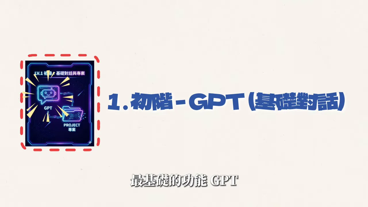 投影片:1. 初階 - GPT(基礎對話),顯示 GPT 與 Project 圖示