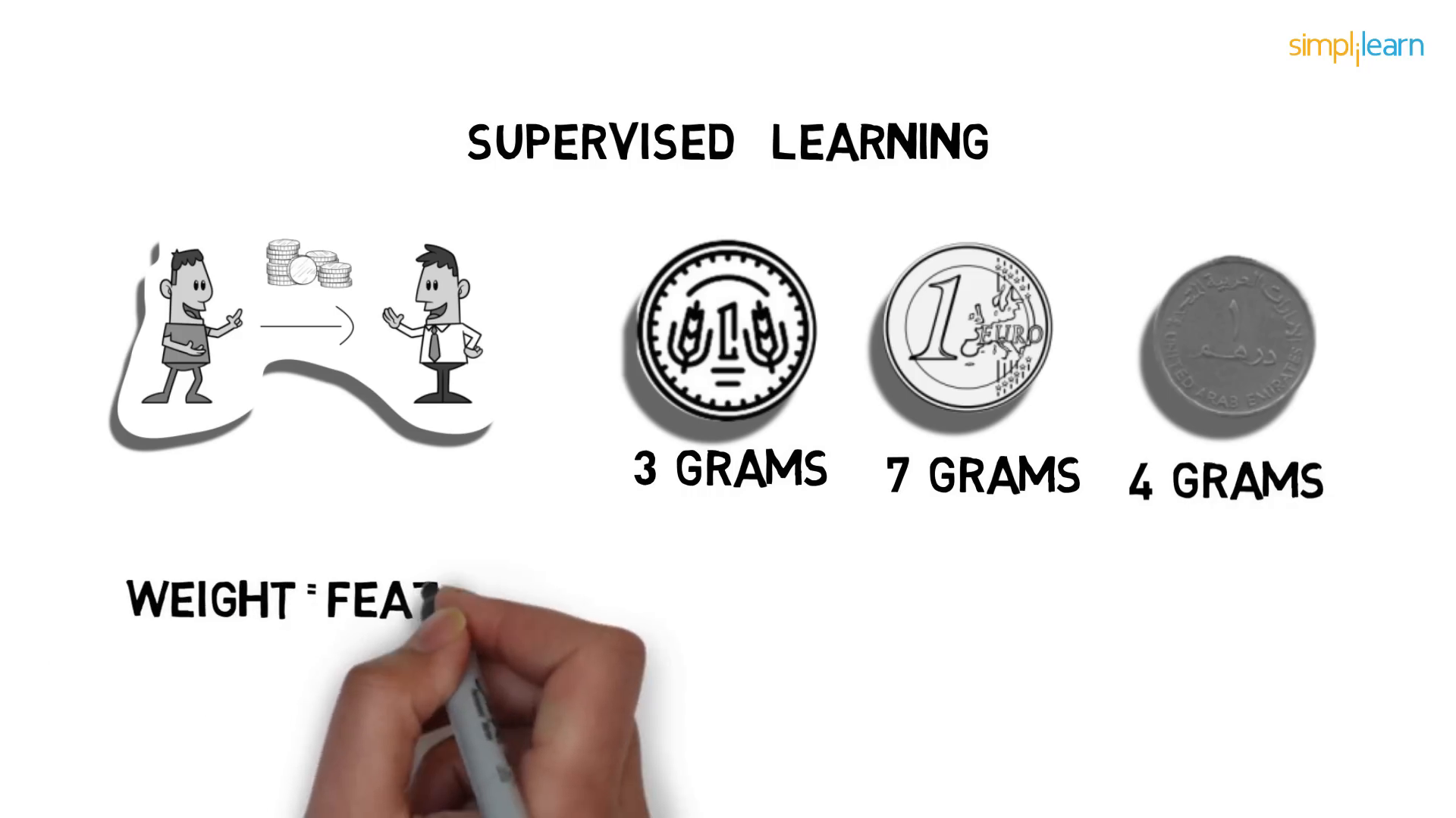 Supervised learning example with coins