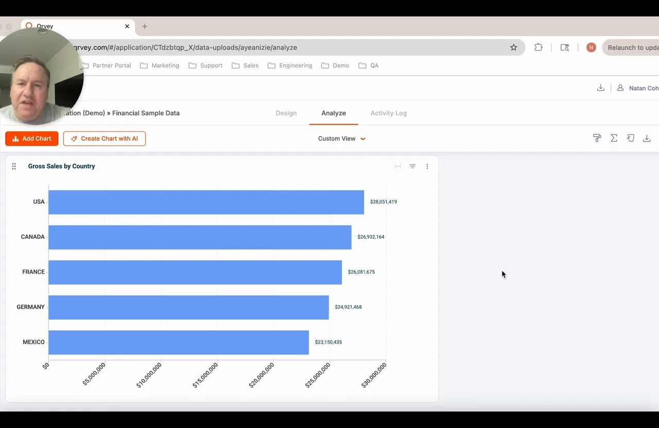 High-clarity screenshot of the Analyze screen showing the 'Gross Sales by Country' horizontal bar chart (USA, Canada, France, Germany, Mexico) with the interface header visible and a small presenter thumbnail overlay.