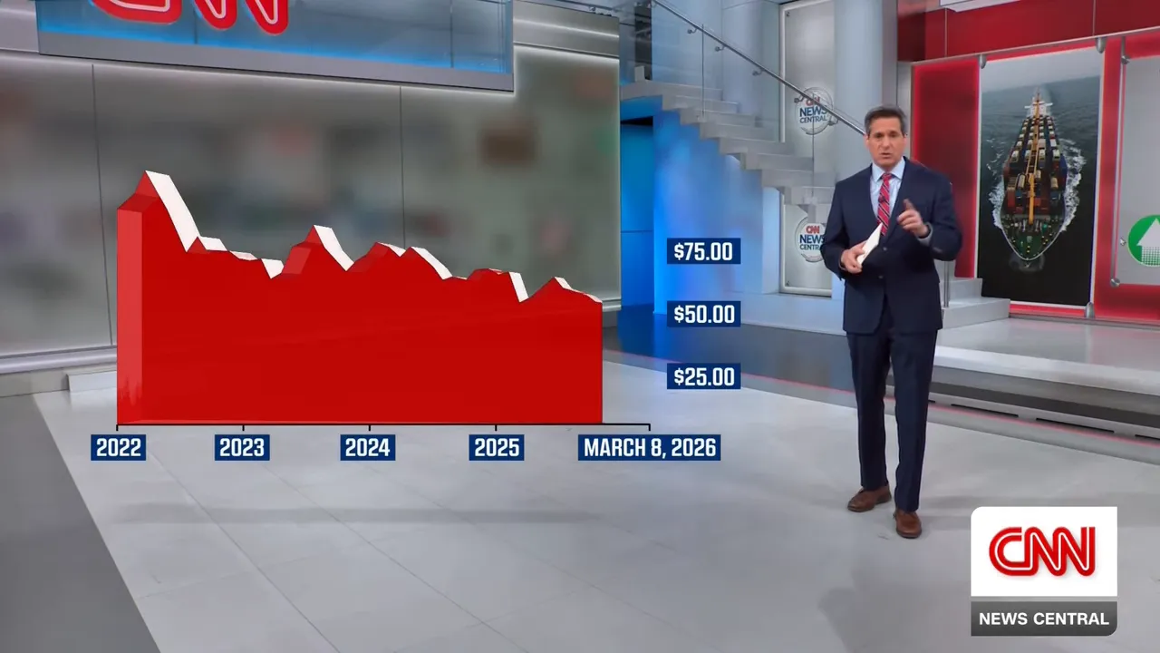 CNN‑Studiografik zur Rohölpreisentwicklung 2022–März 2026 mit Preisachse und Tanker im Hintergrund