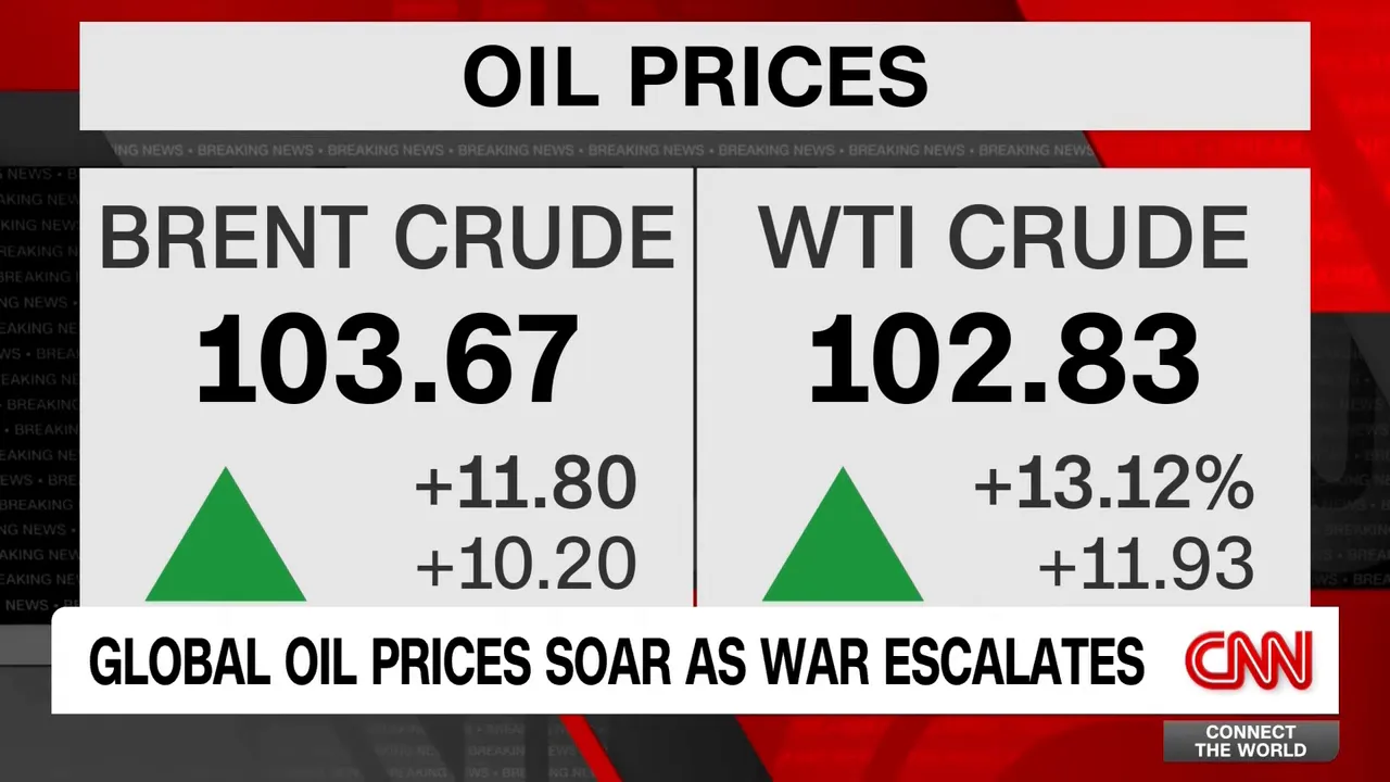 CNN Grafik: Brent 103.67 USD und WTI 102.83 USD – steigende Ölpreise