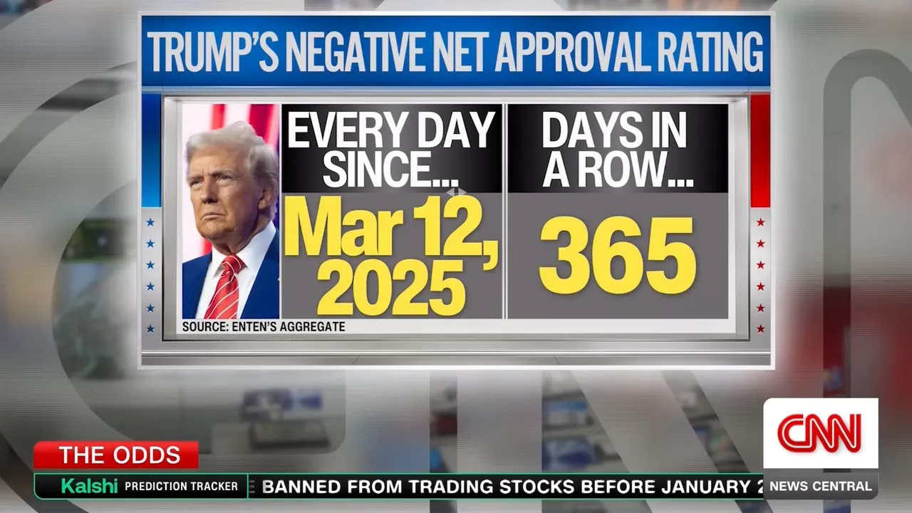 TV-Grafik: Negative Nettobewertung, Mar 12, 2025 — 365 Tage