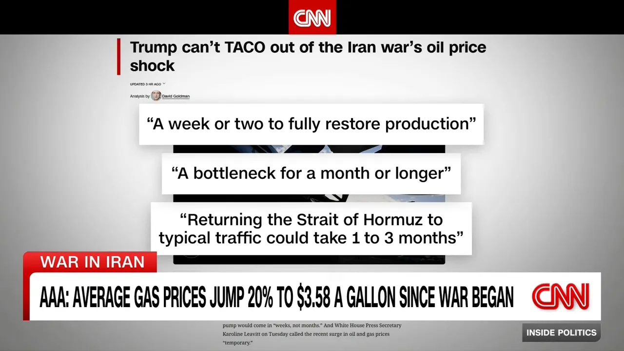 CNN-Screenshot: Schriftzug ‚AAA: Average gas prices jump 20% to $3.58 a gallon since war began‘ auf grauem Hintergrund