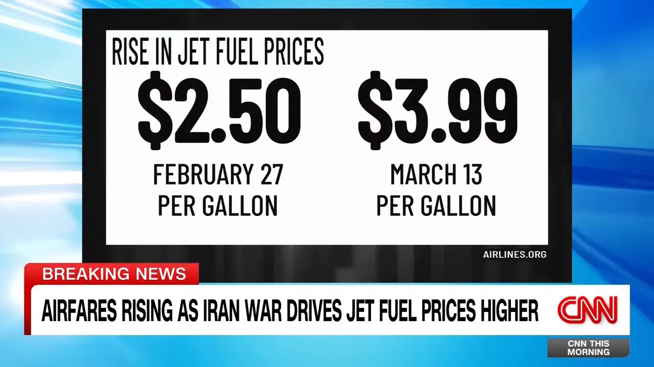 Grafik zeigt Anstieg der Jet-Kerosinpreise von $2.50 (Feb 27) auf $3.99 (Mar 13).